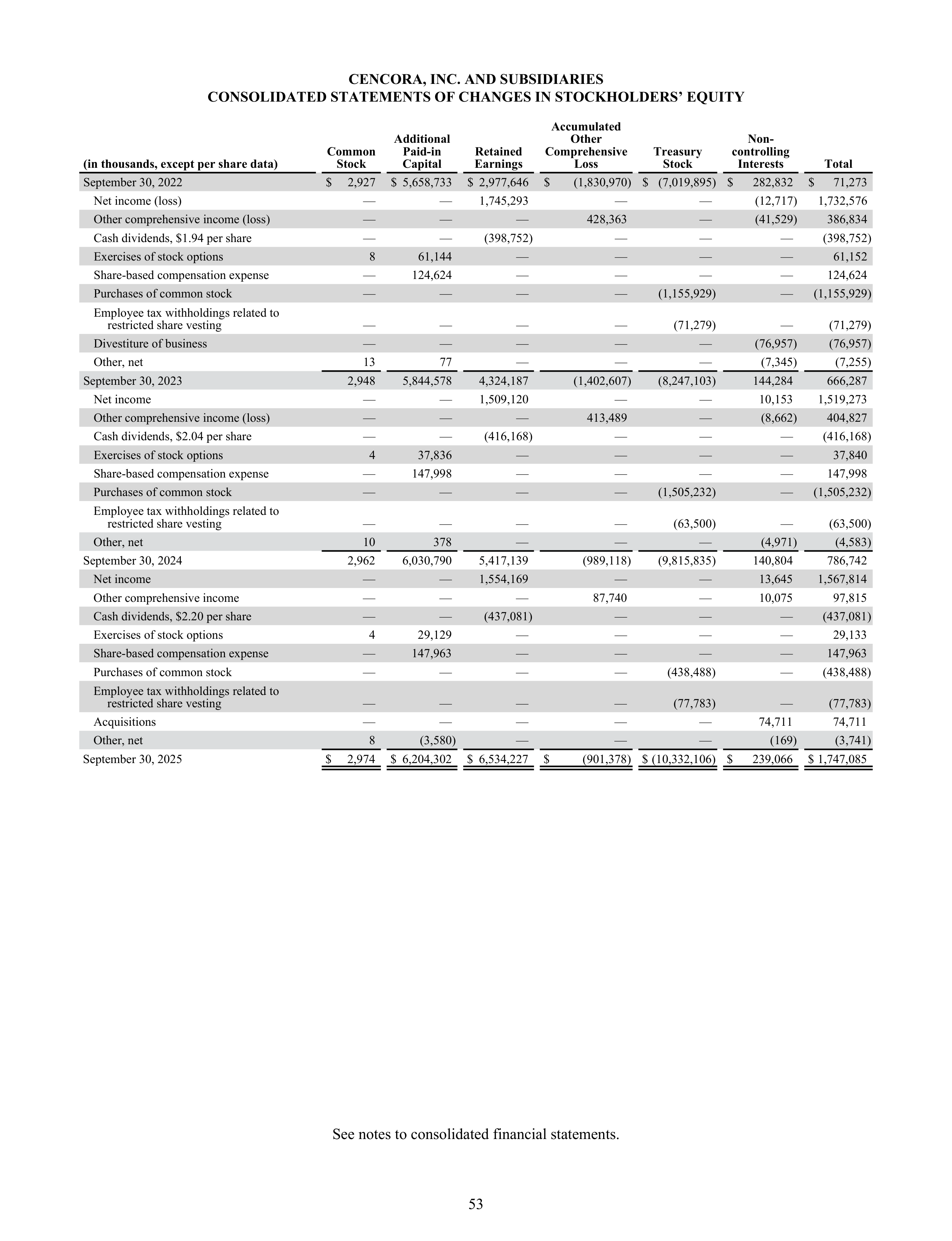 Cencora Annual Report — page 75