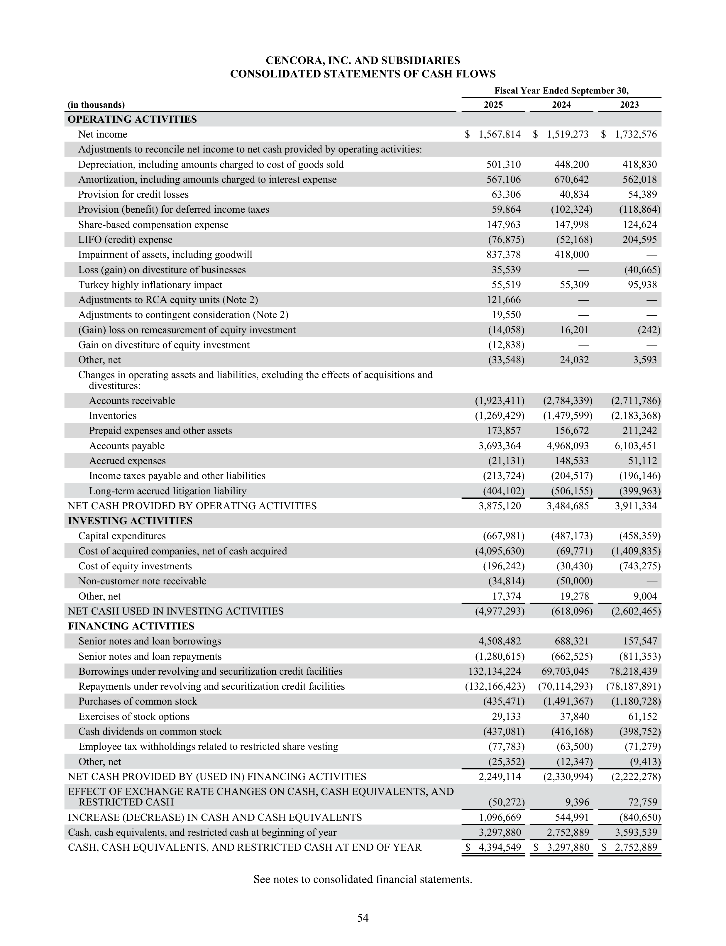 Cencora Annual Report — page 76