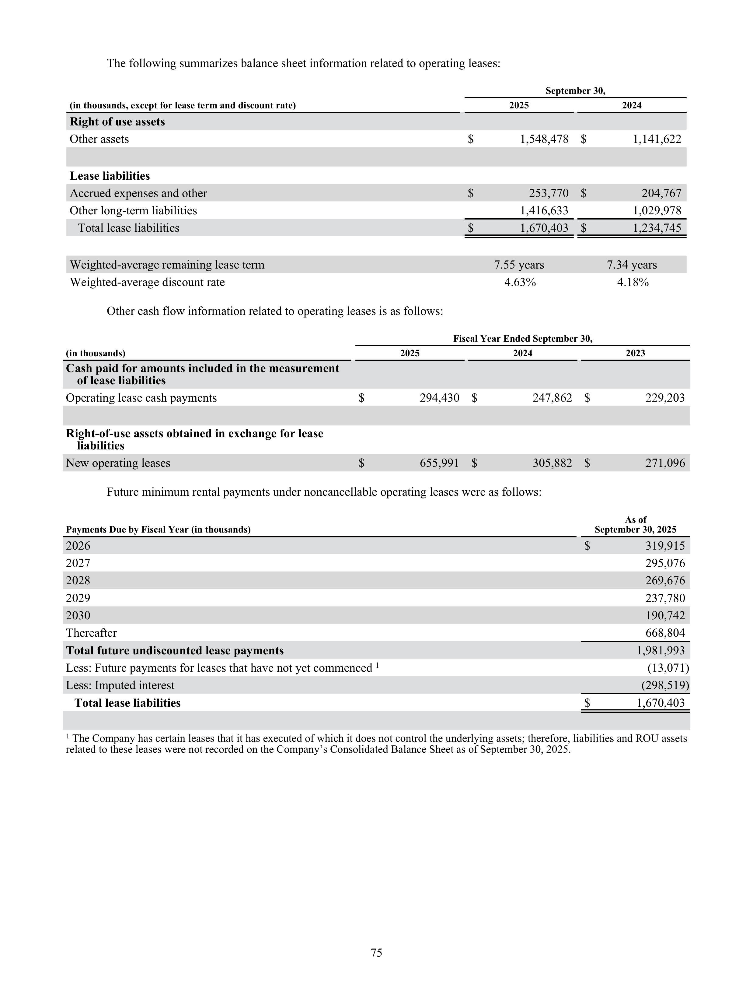 Cencora Annual Report — page 97