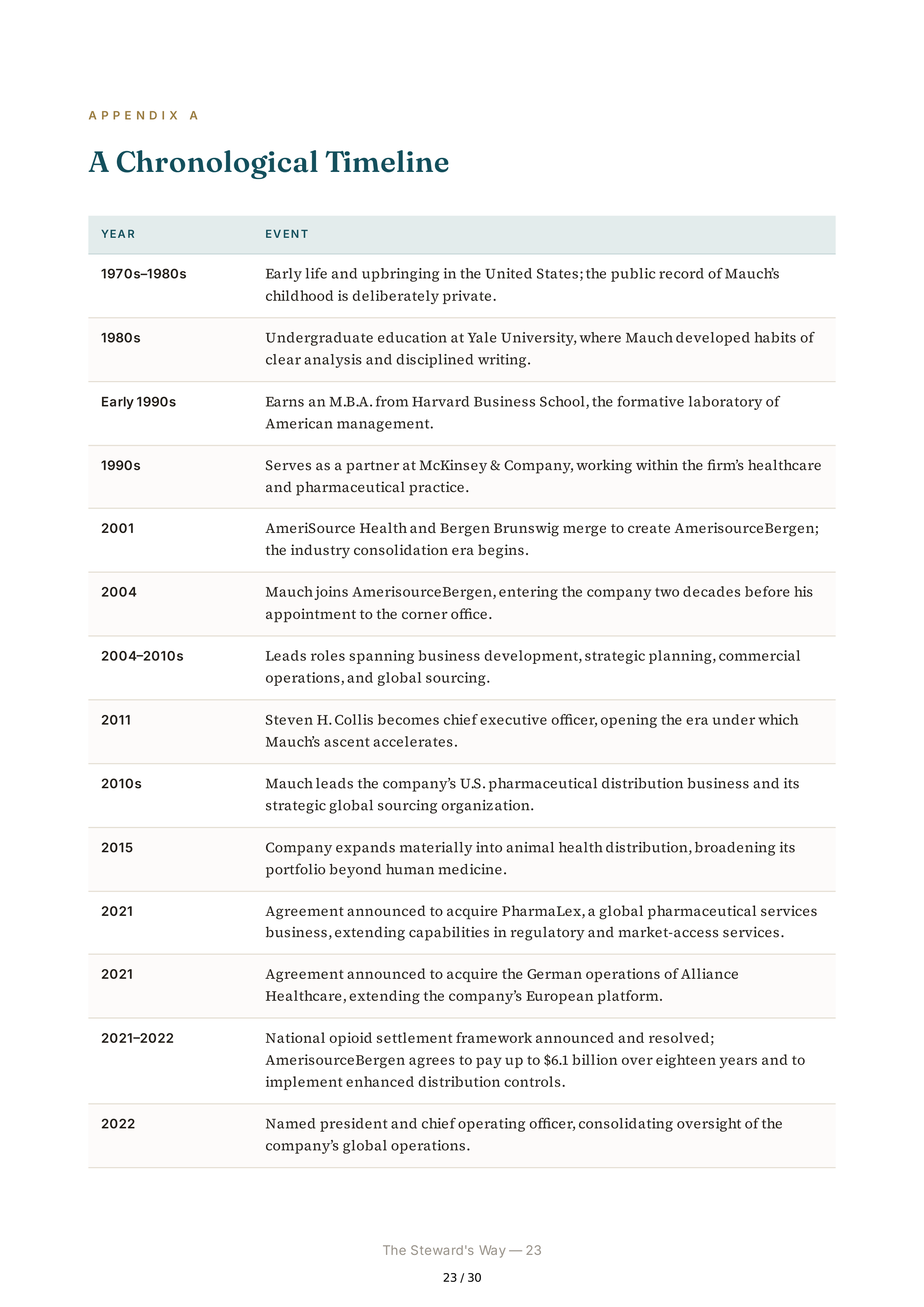 Cencora CEO Robert P. Bob Mauch Biography — page 23