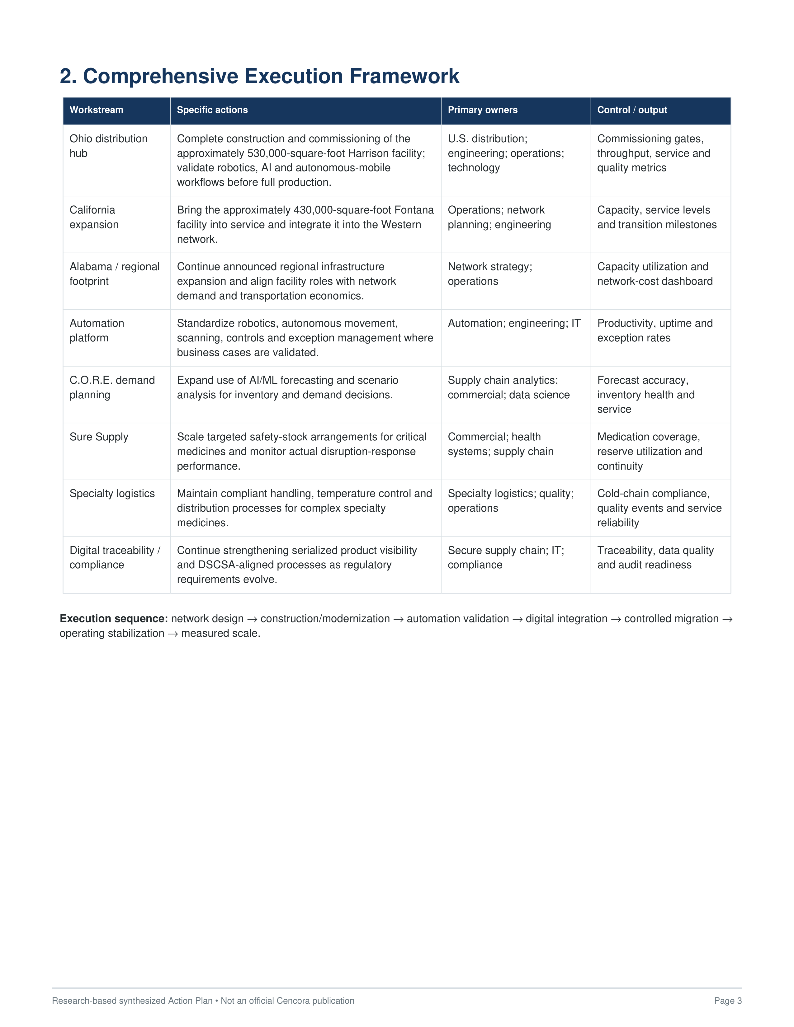 Cencora U.S. Pharmaceutical Logistics & Network Transformation Action Plan — page 3