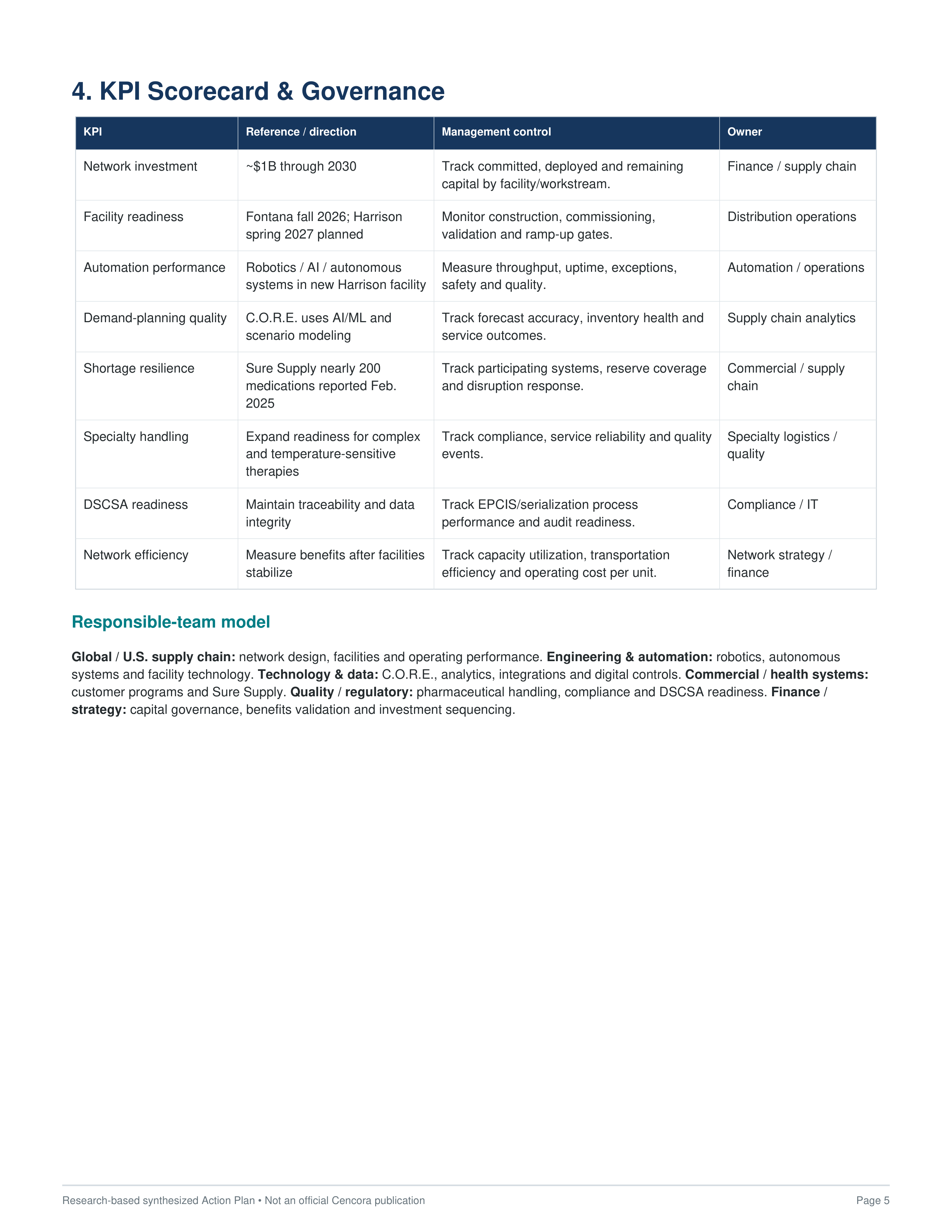 Cencora U.S. Pharmaceutical Logistics & Network Transformation Action Plan — page 5