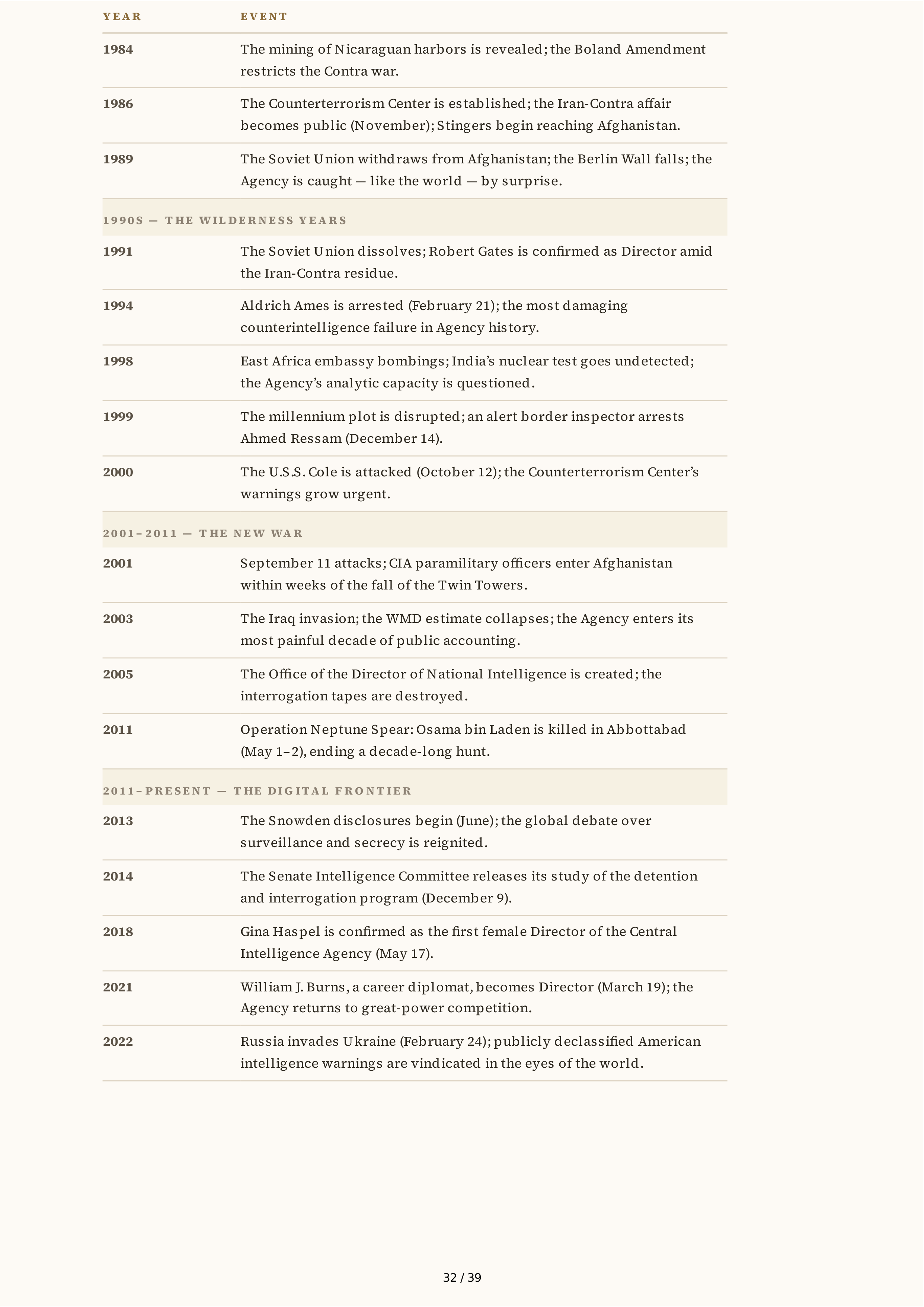 Central Intelligence Agency (CIA) The Ghost Biography — page 32
