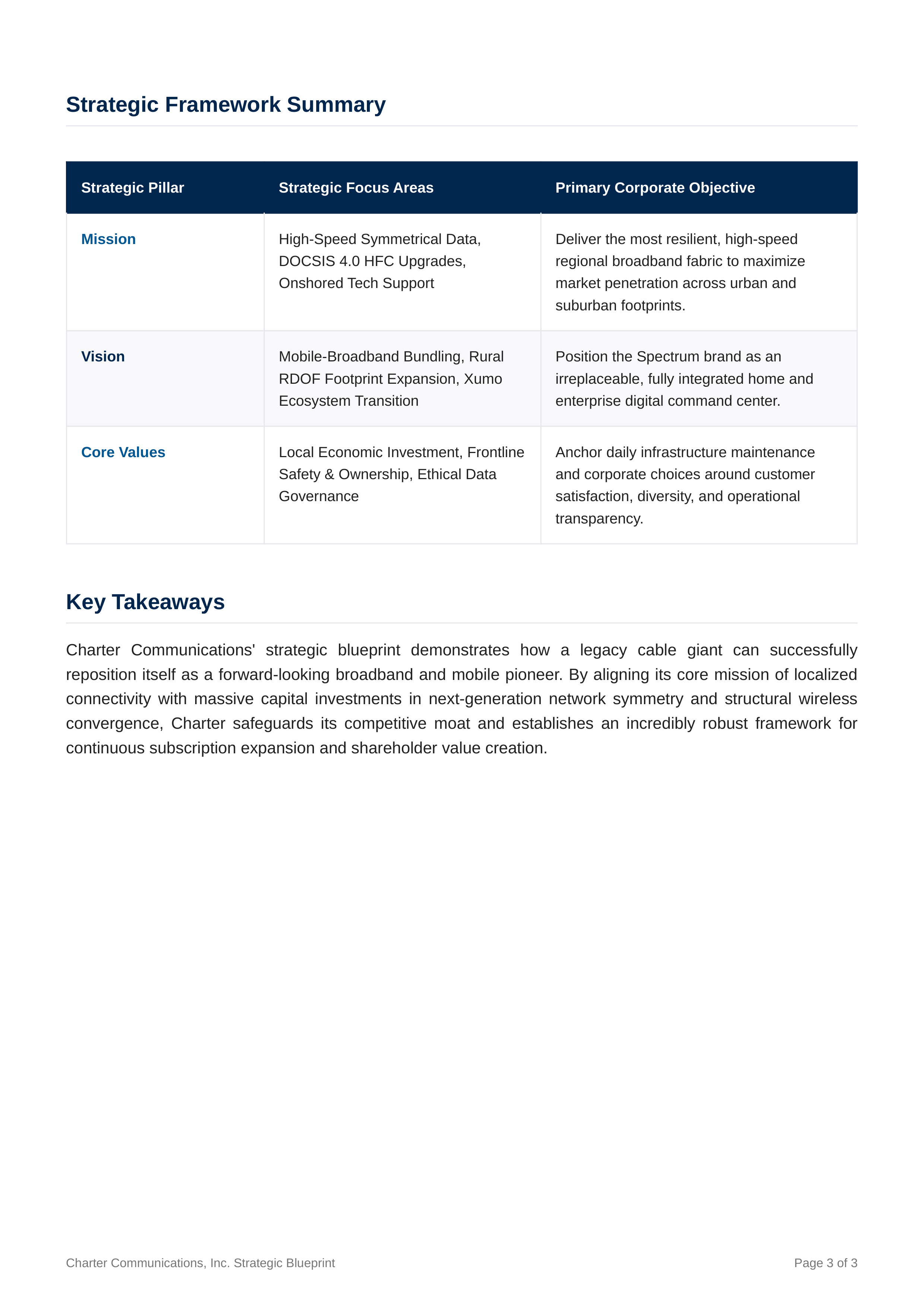 Charter Communications Mission Statement — page 3