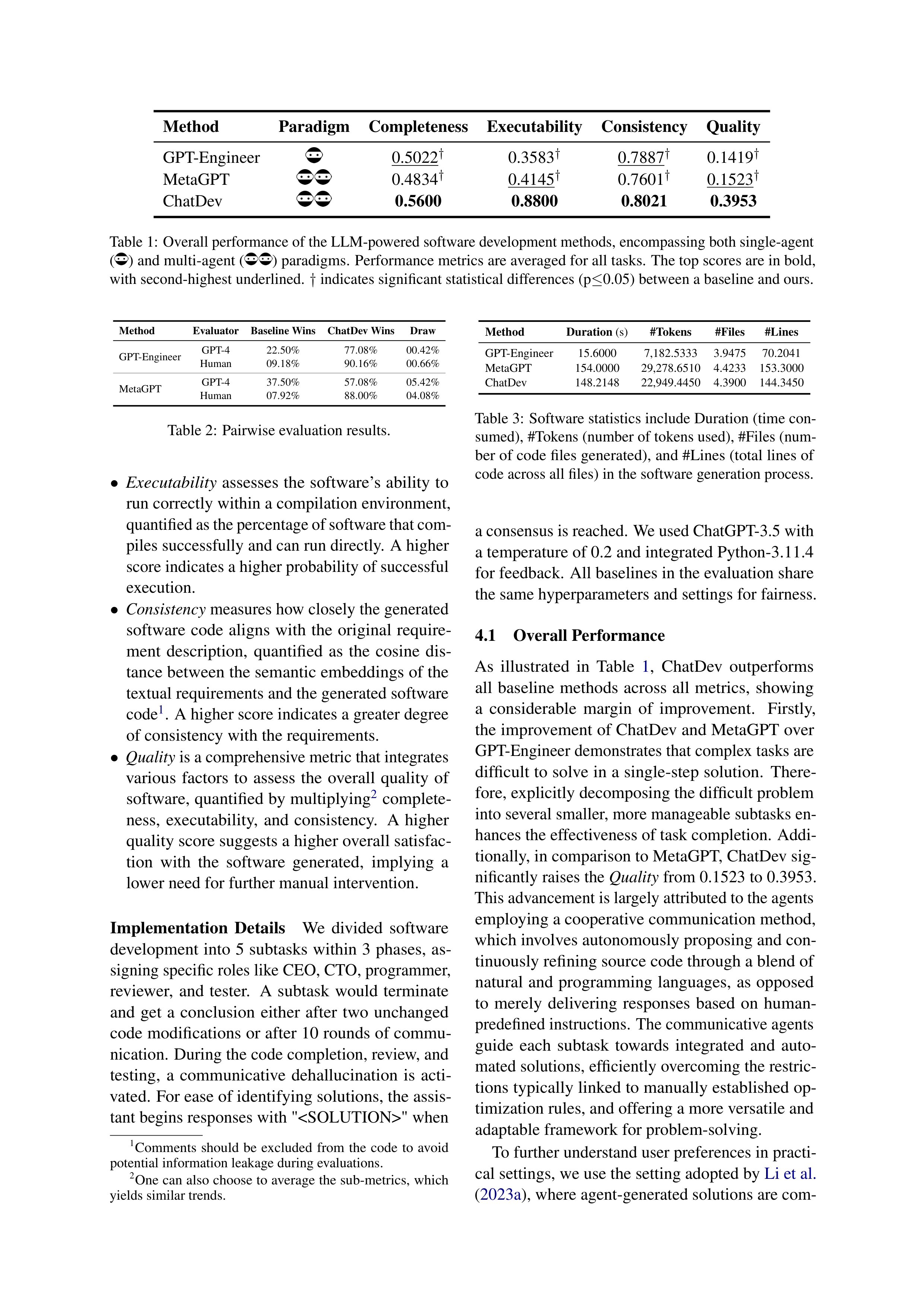 ChatDev AI Agent for Collaborative Software Development — page 6
