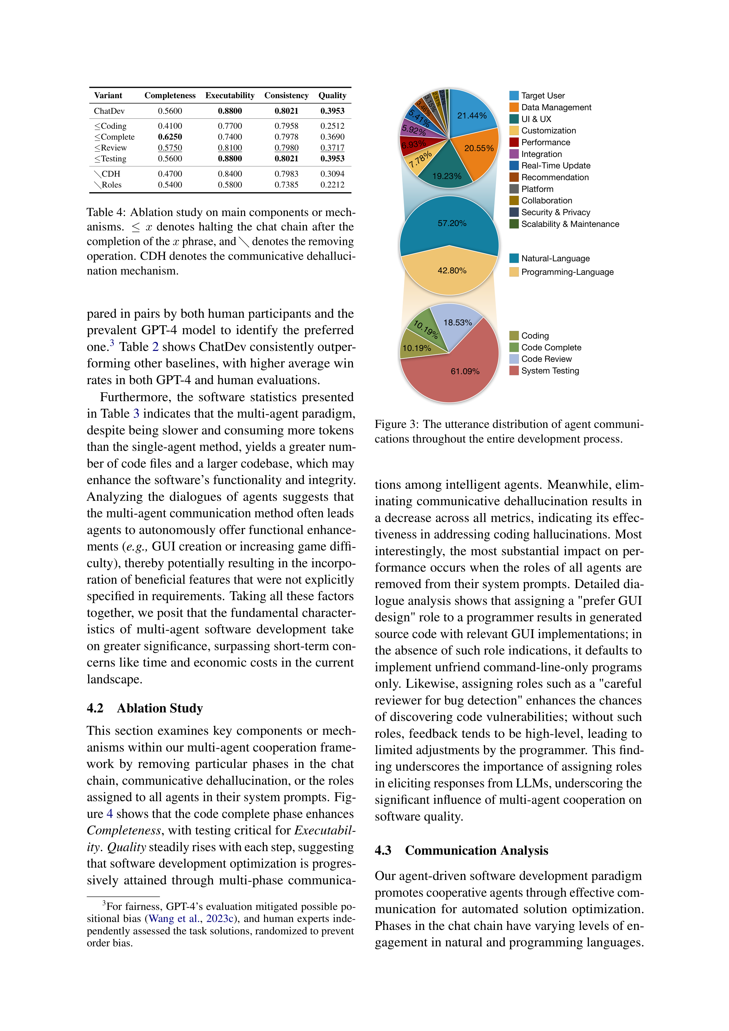 ChatDev AI Agent for Collaborative Software Development — page 7
