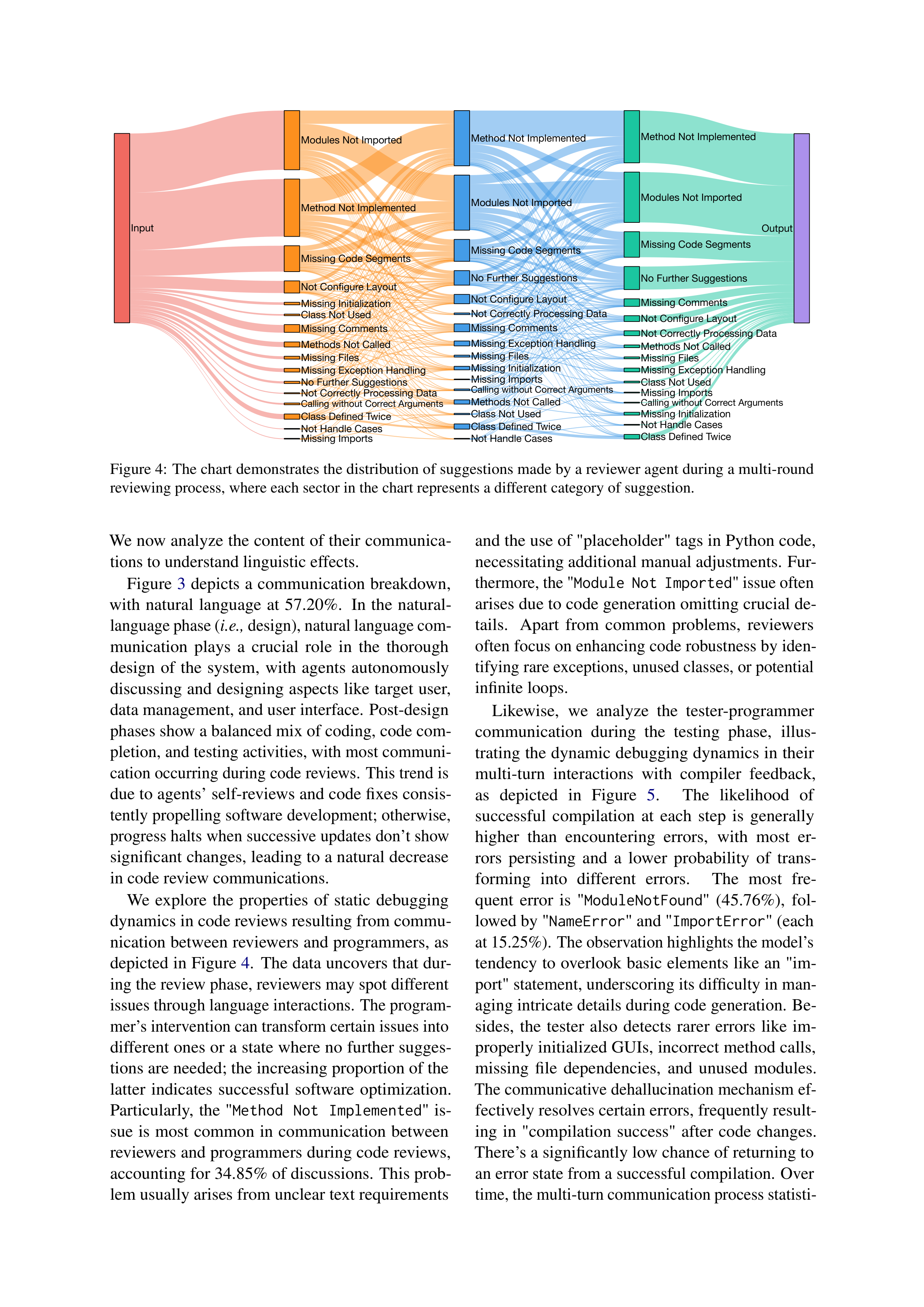ChatDev AI Agent for Collaborative Software Development — page 8