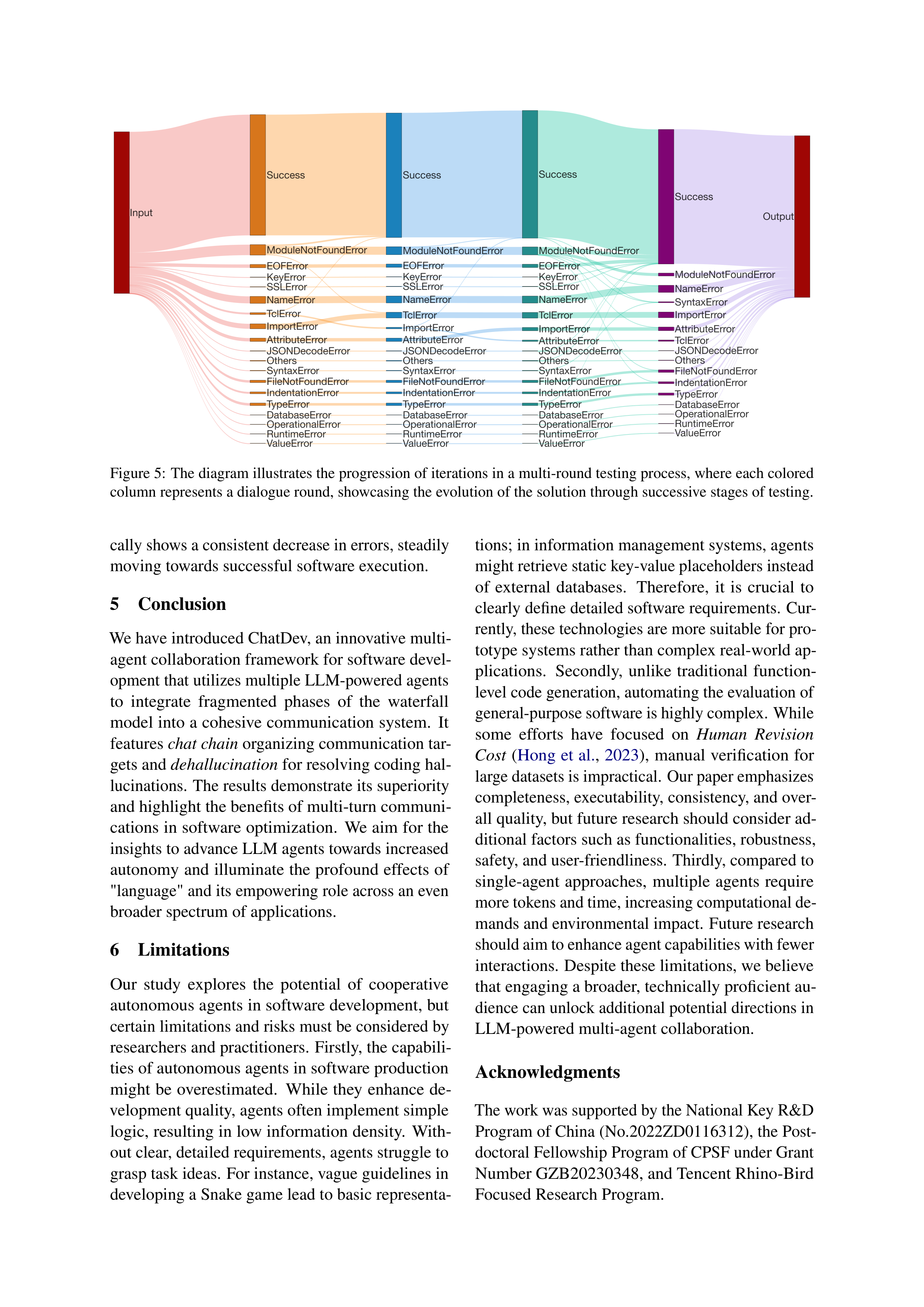 ChatDev AI Agent for Collaborative Software Development — page 9