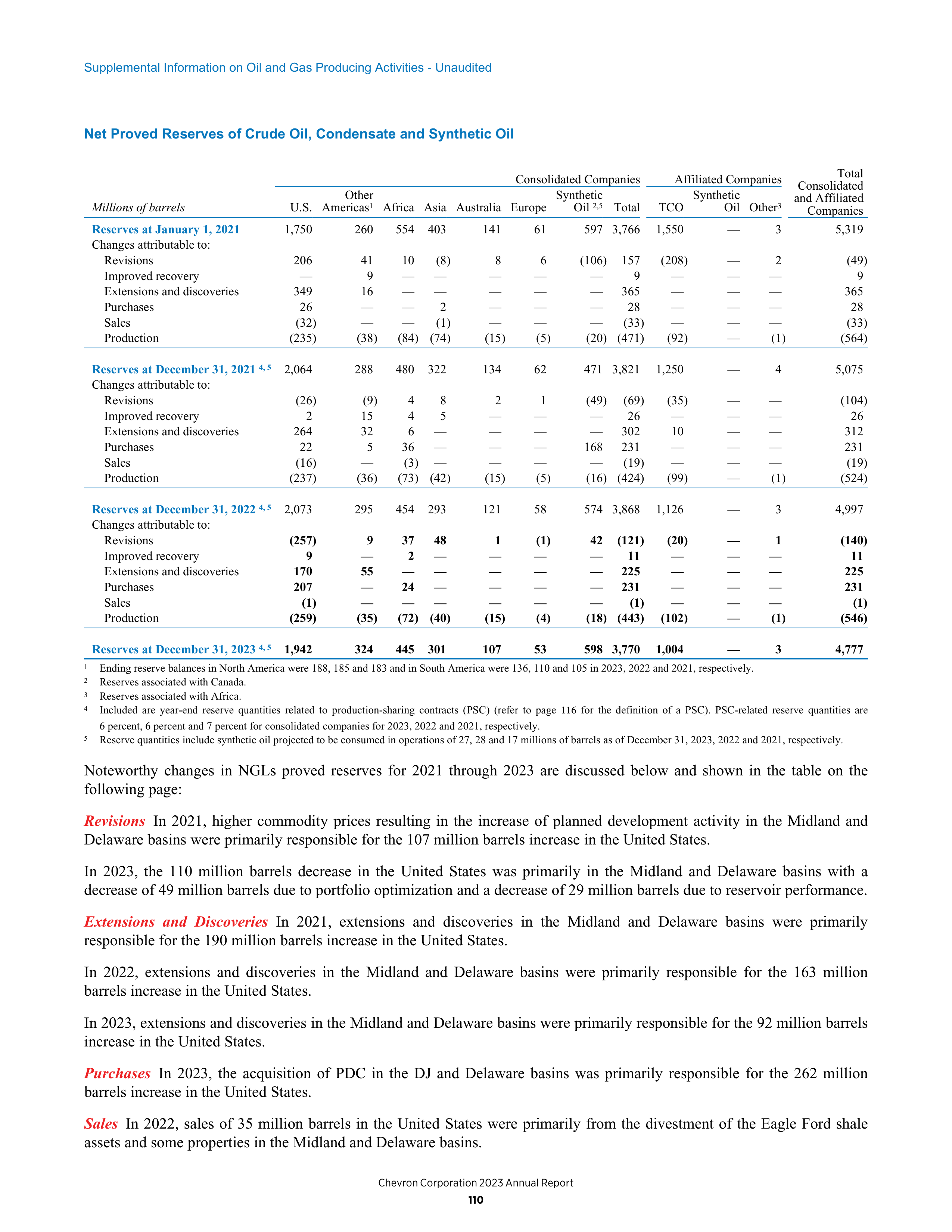 Chevron Annual Report — page 102
