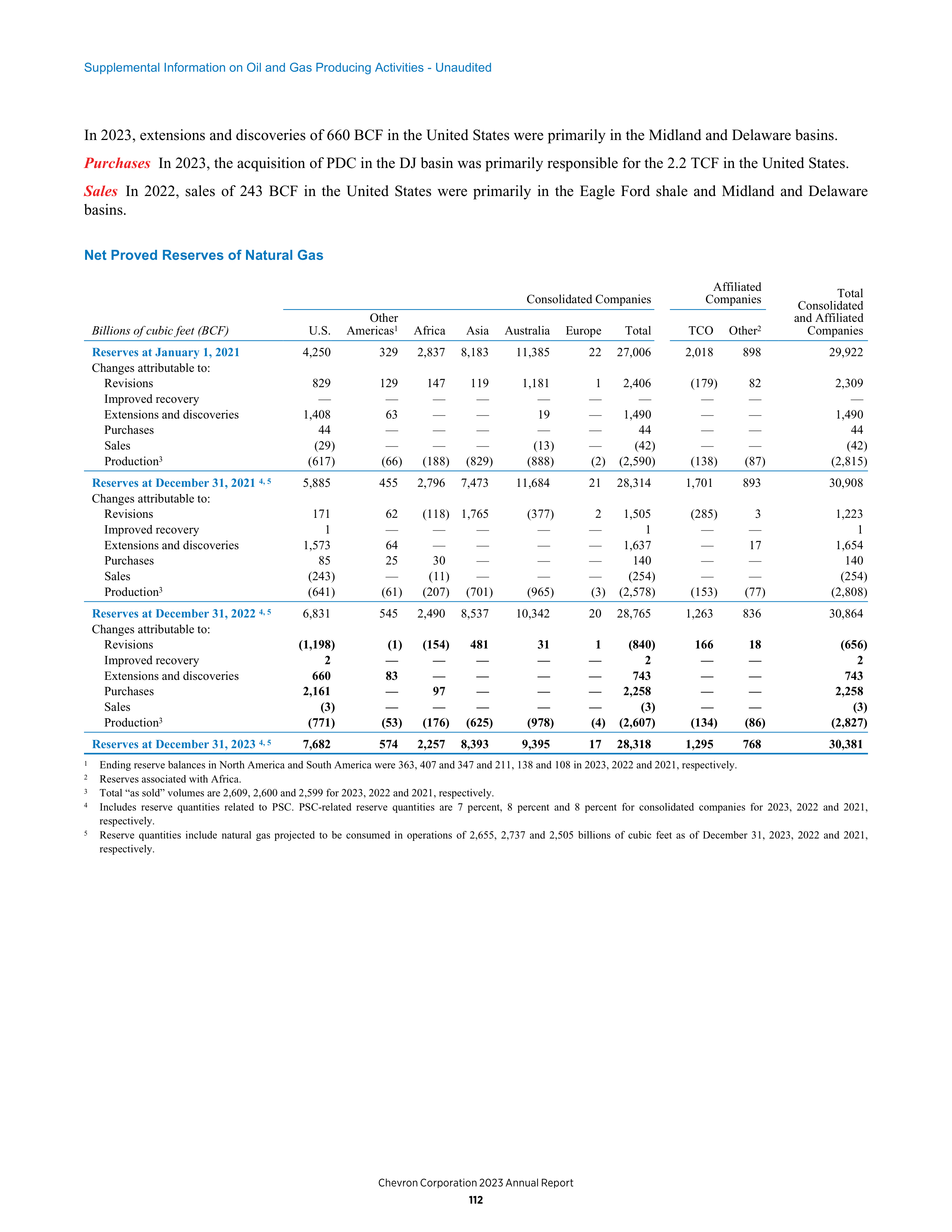 Chevron Annual Report — page 104