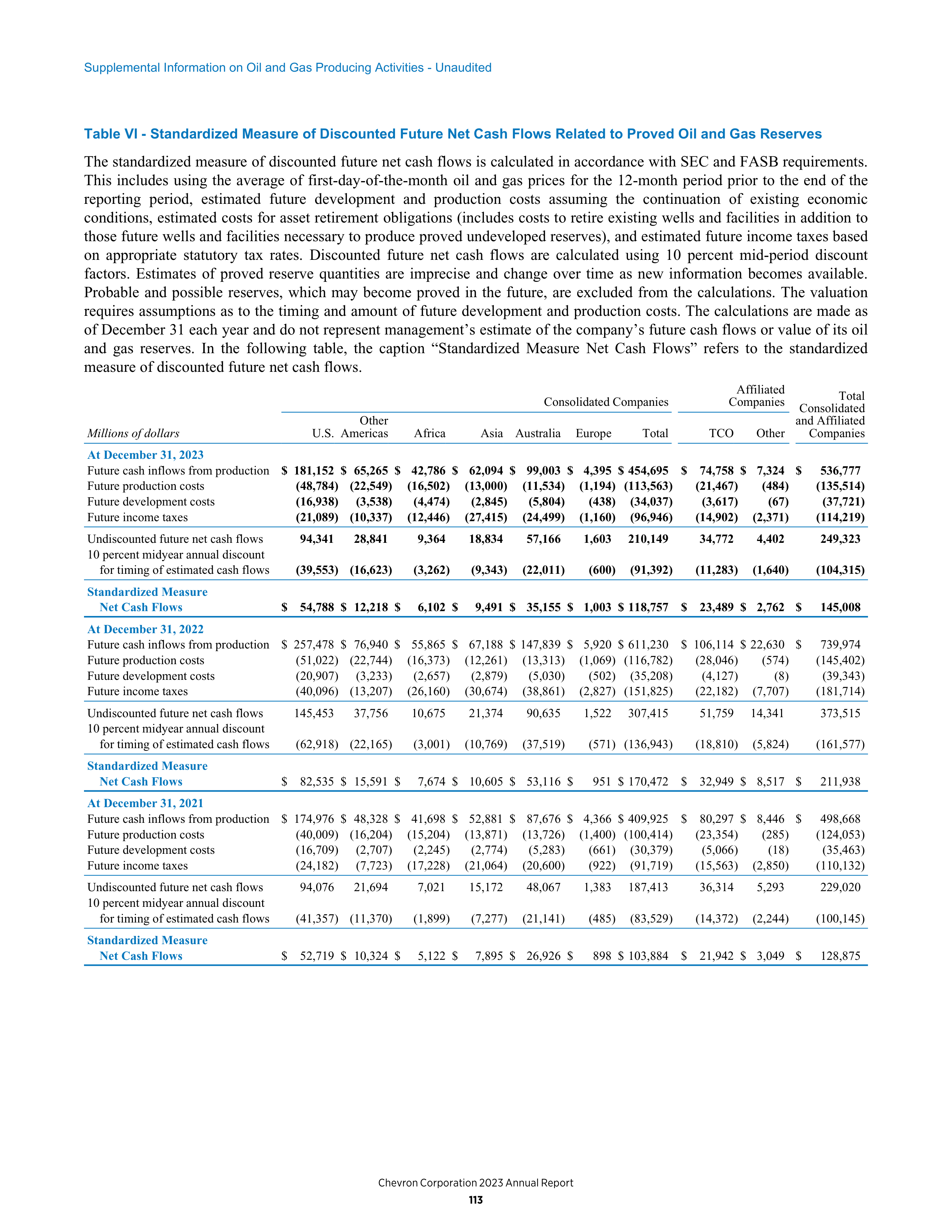 Chevron Annual Report — page 105