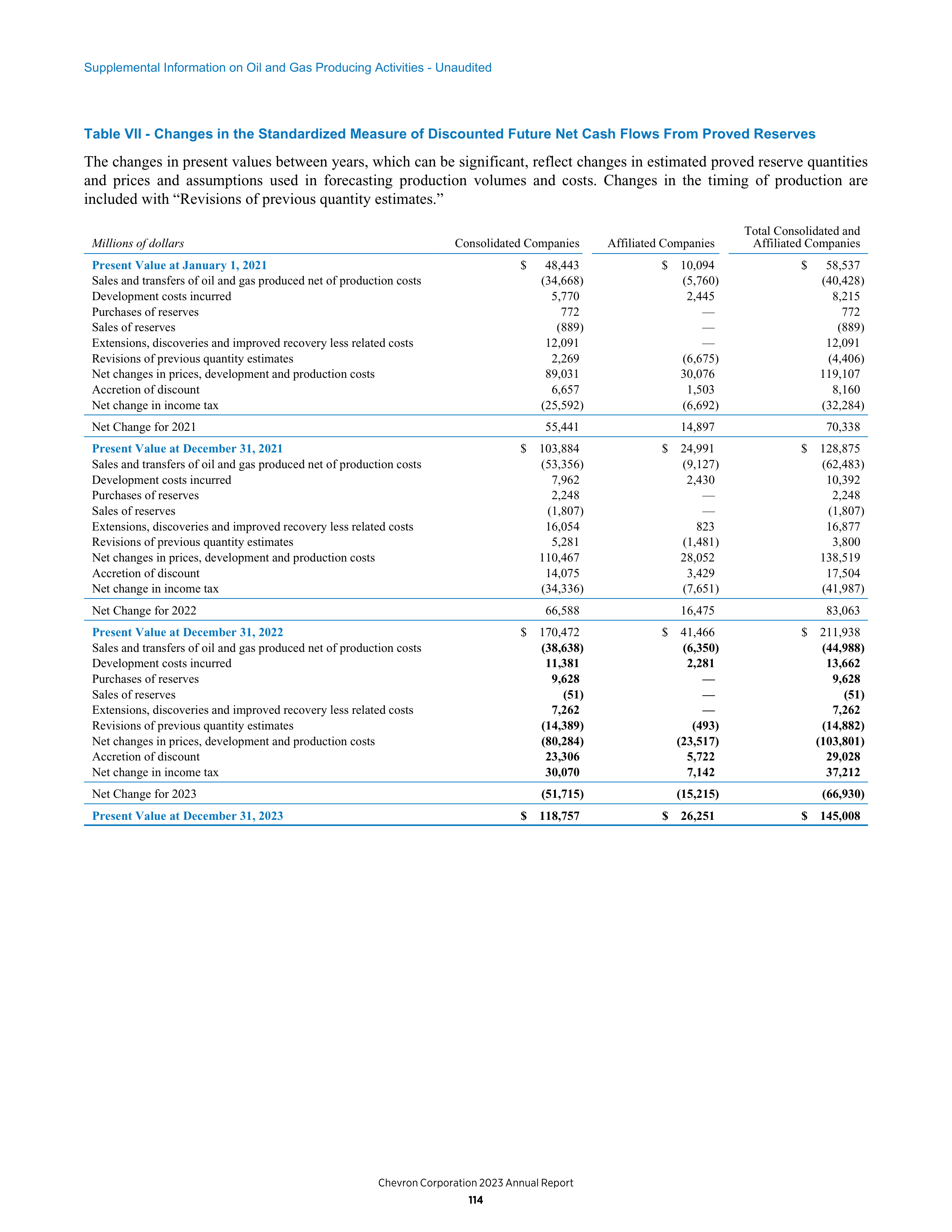Chevron Annual Report — page 106