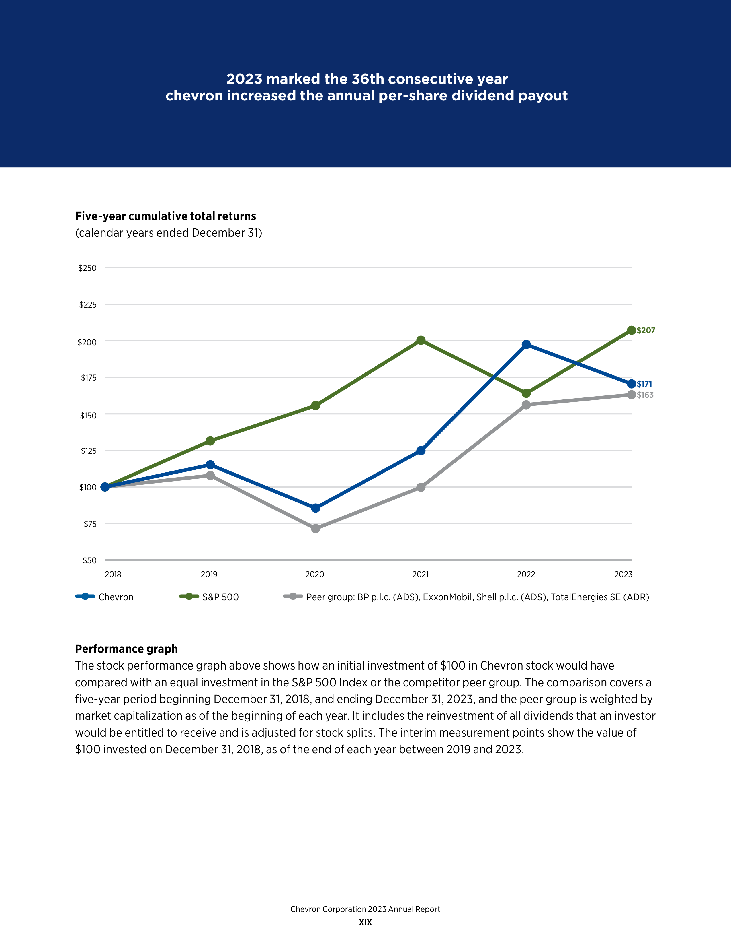 Chevron Annual Report — page 21