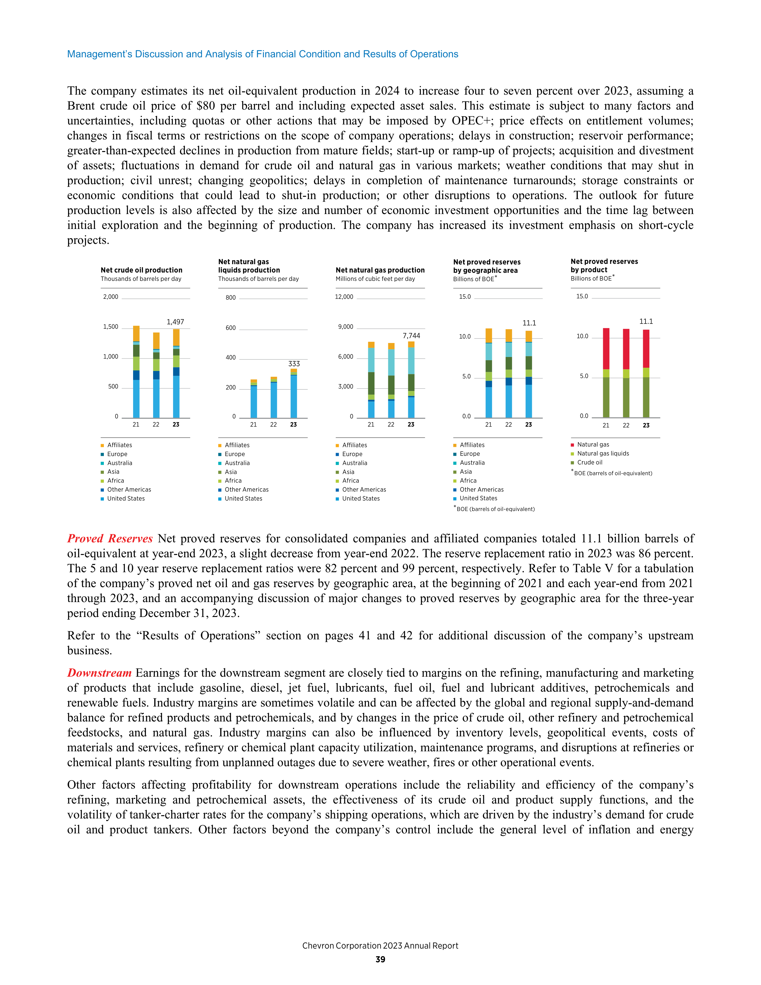 Chevron Annual Report — page 31