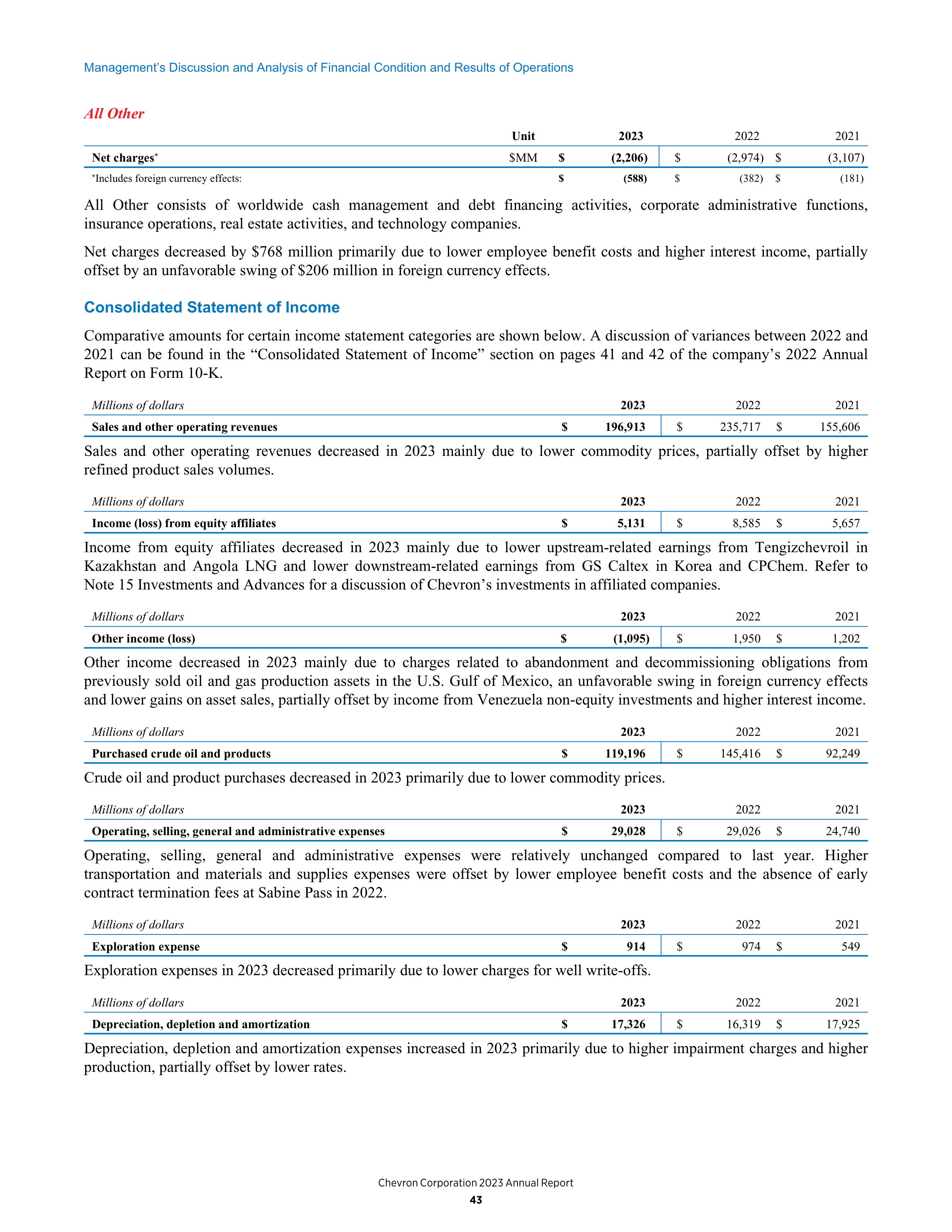 Chevron Annual Report — page 35