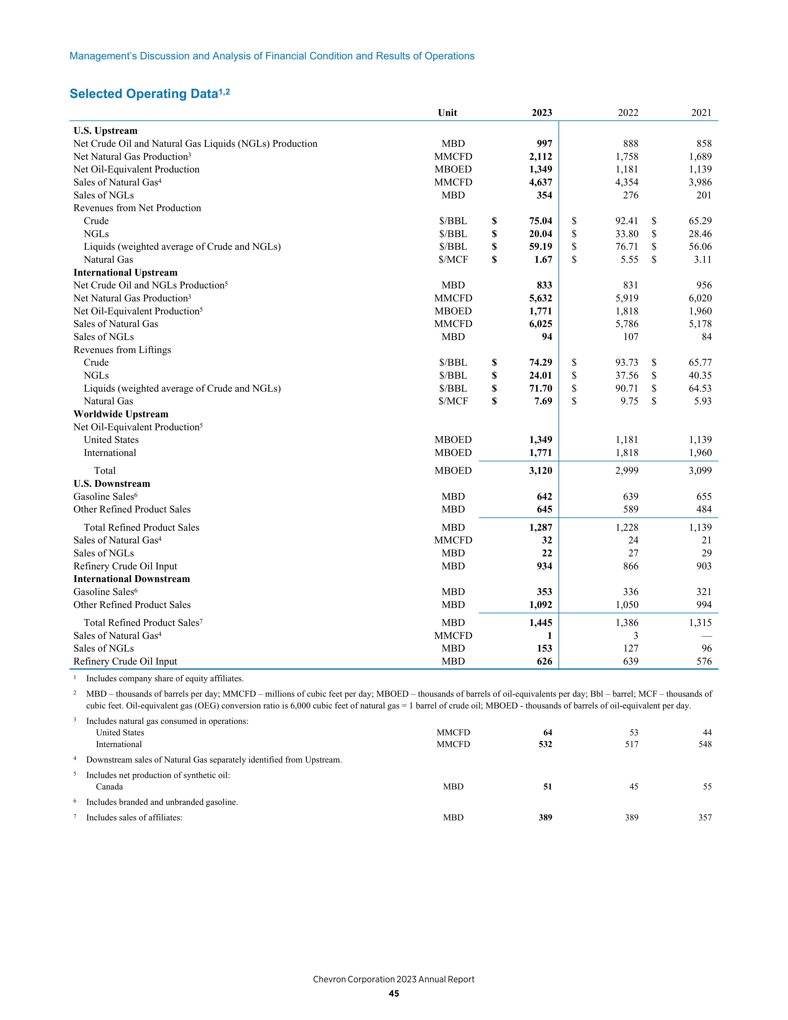 Chevron Annual Report — page 37