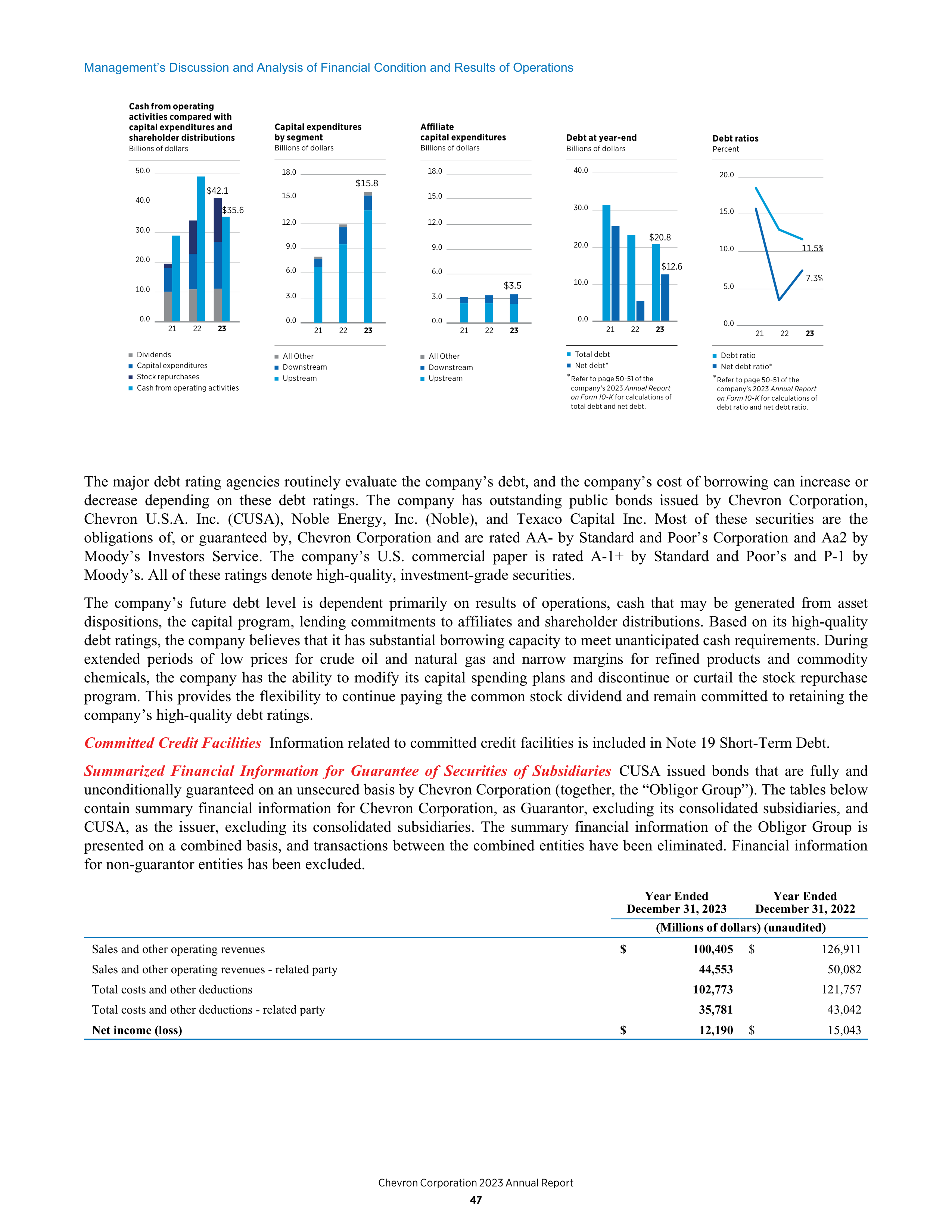 Chevron Annual Report — page 39