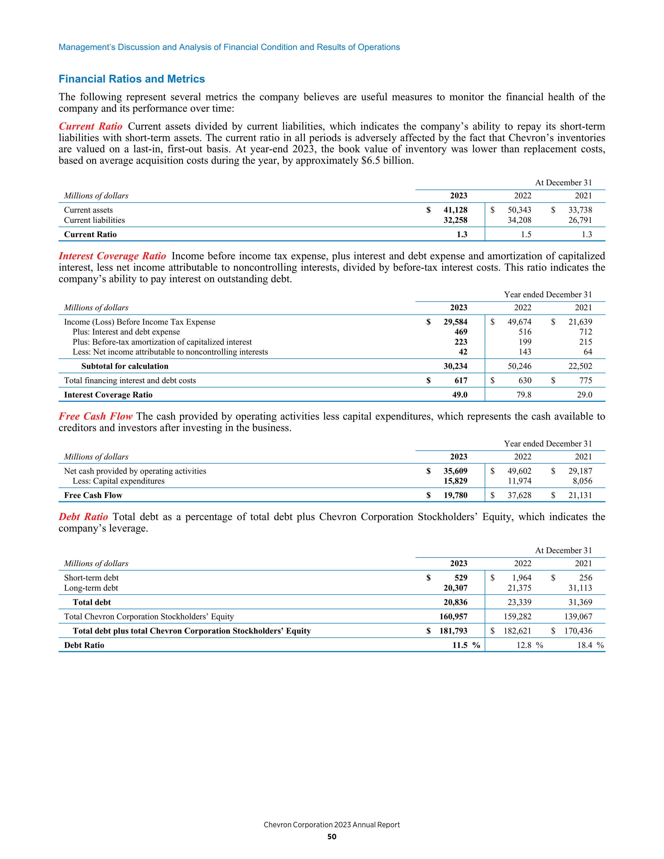 Chevron Annual Report — page 42