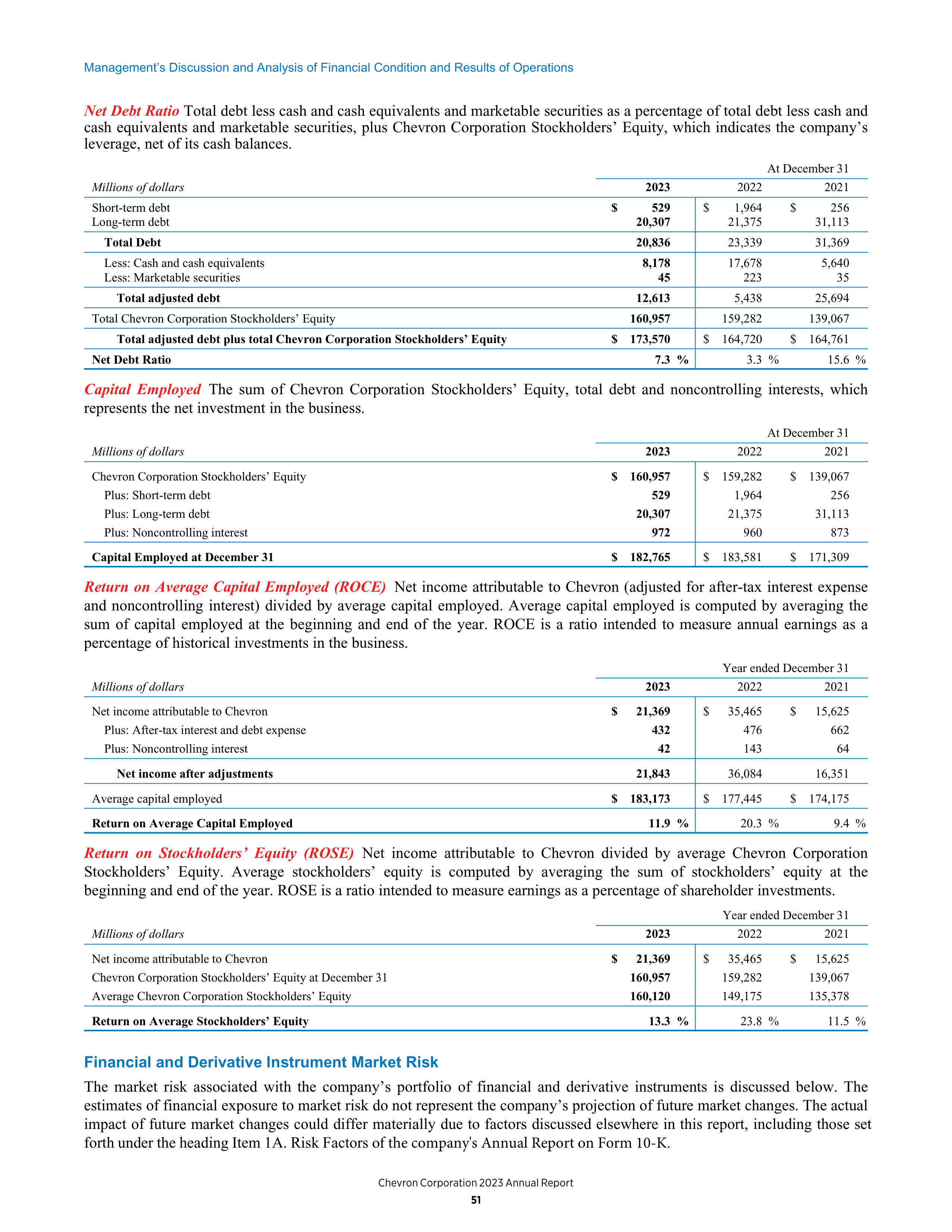 Chevron Annual Report — page 43