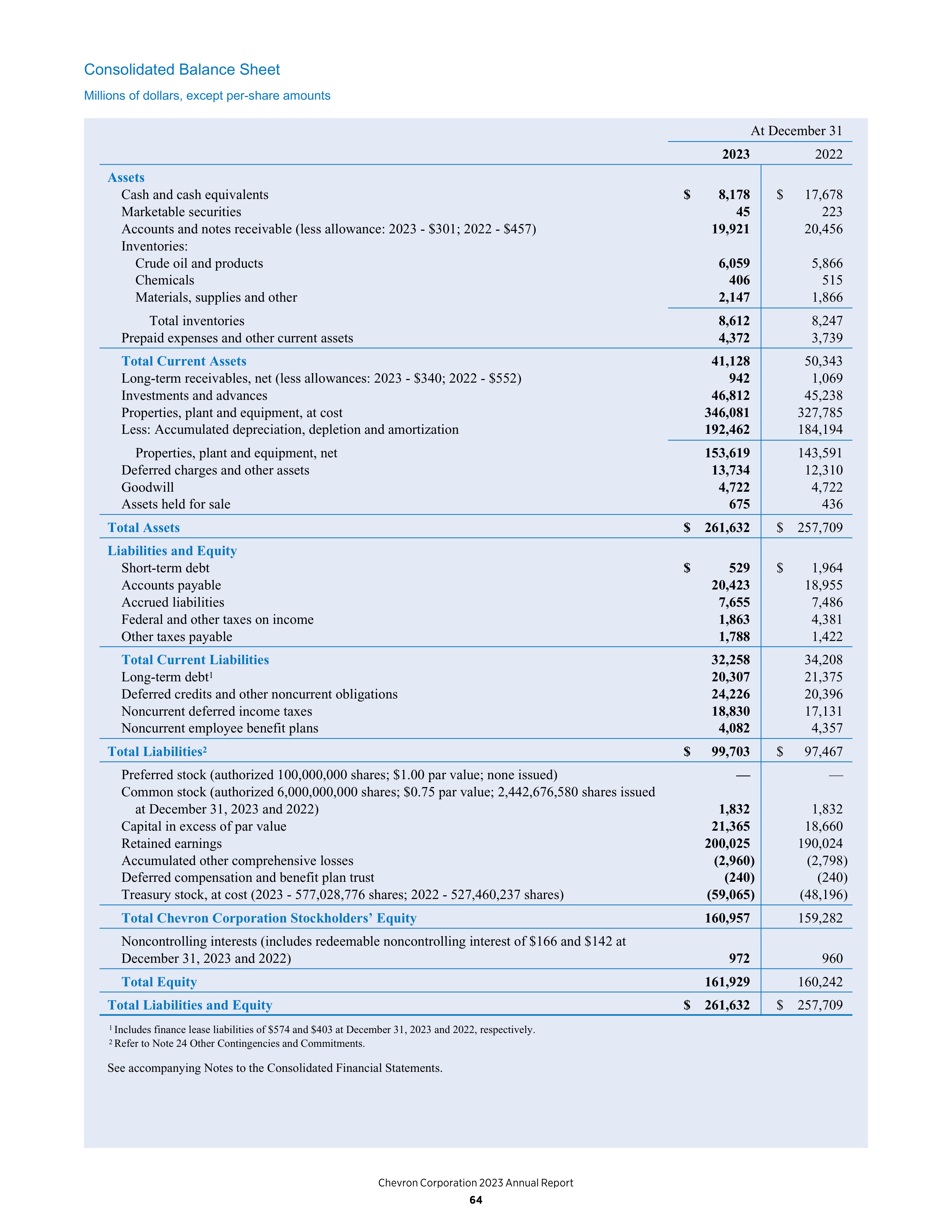 Chevron Annual Report — page 56