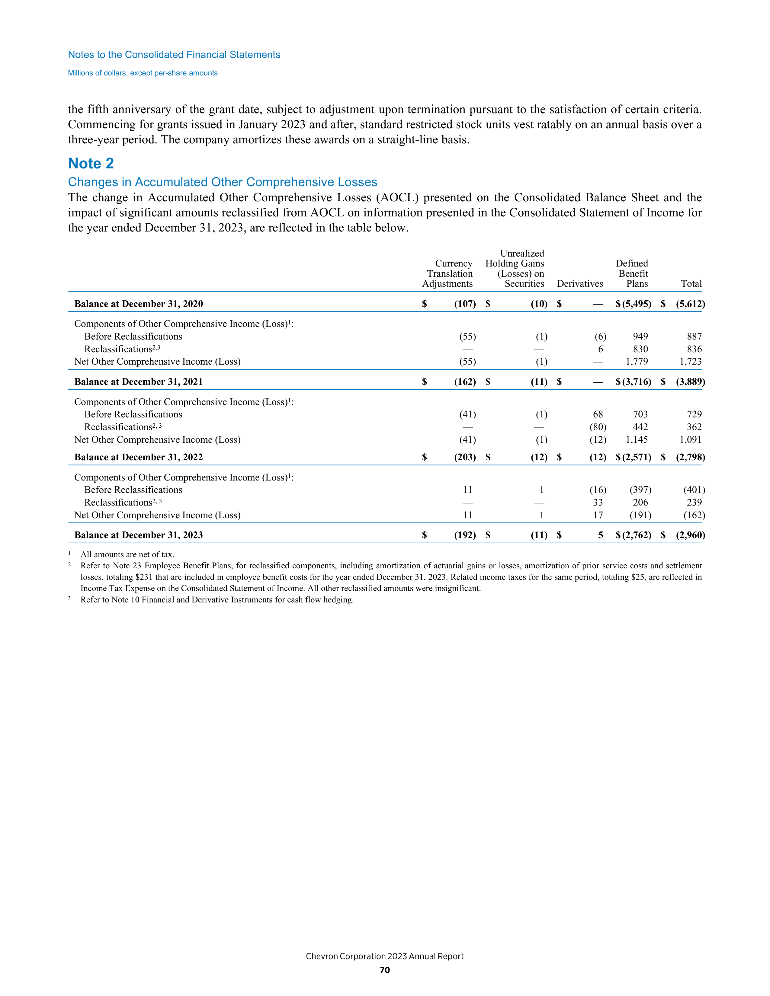 Chevron Annual Report — page 62