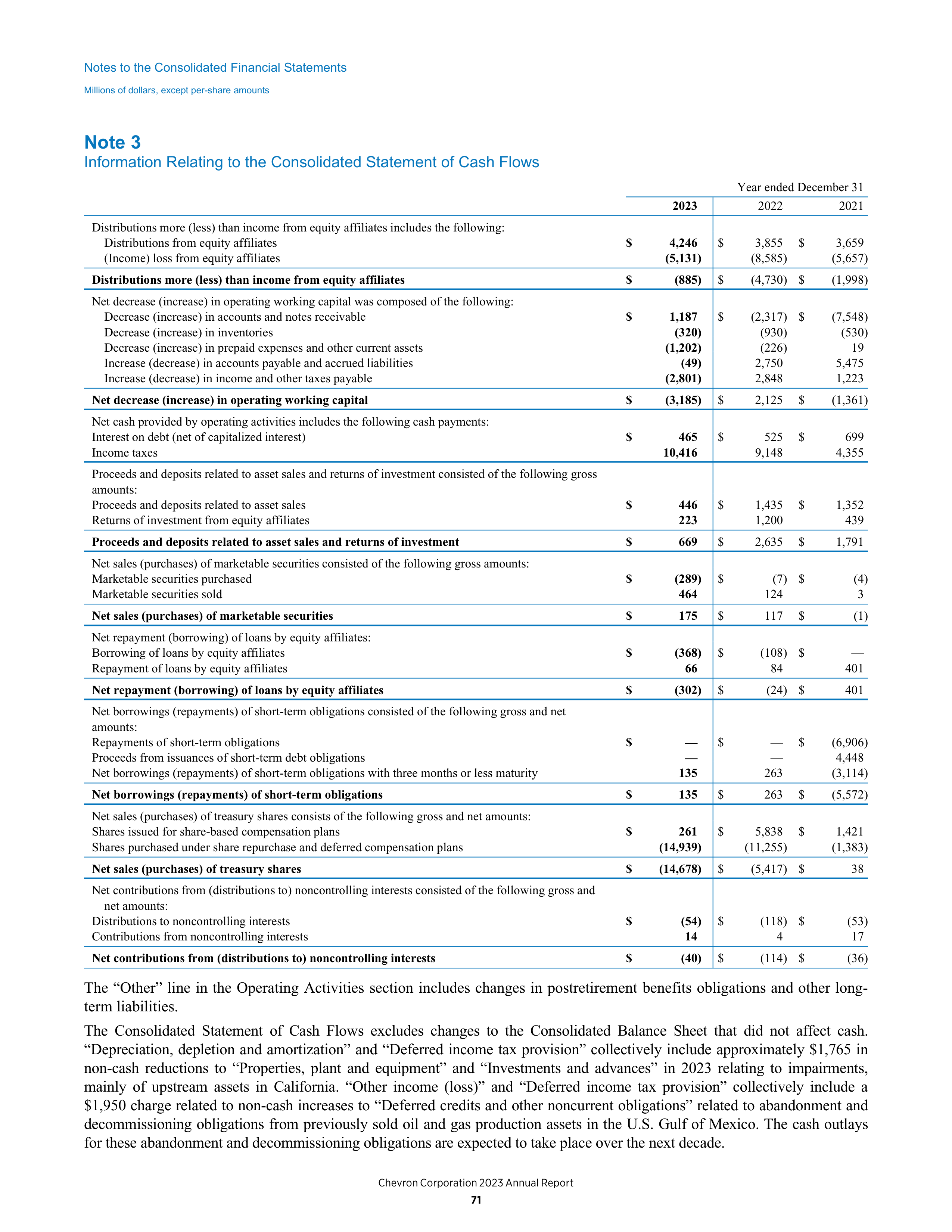 Chevron Annual Report — page 63