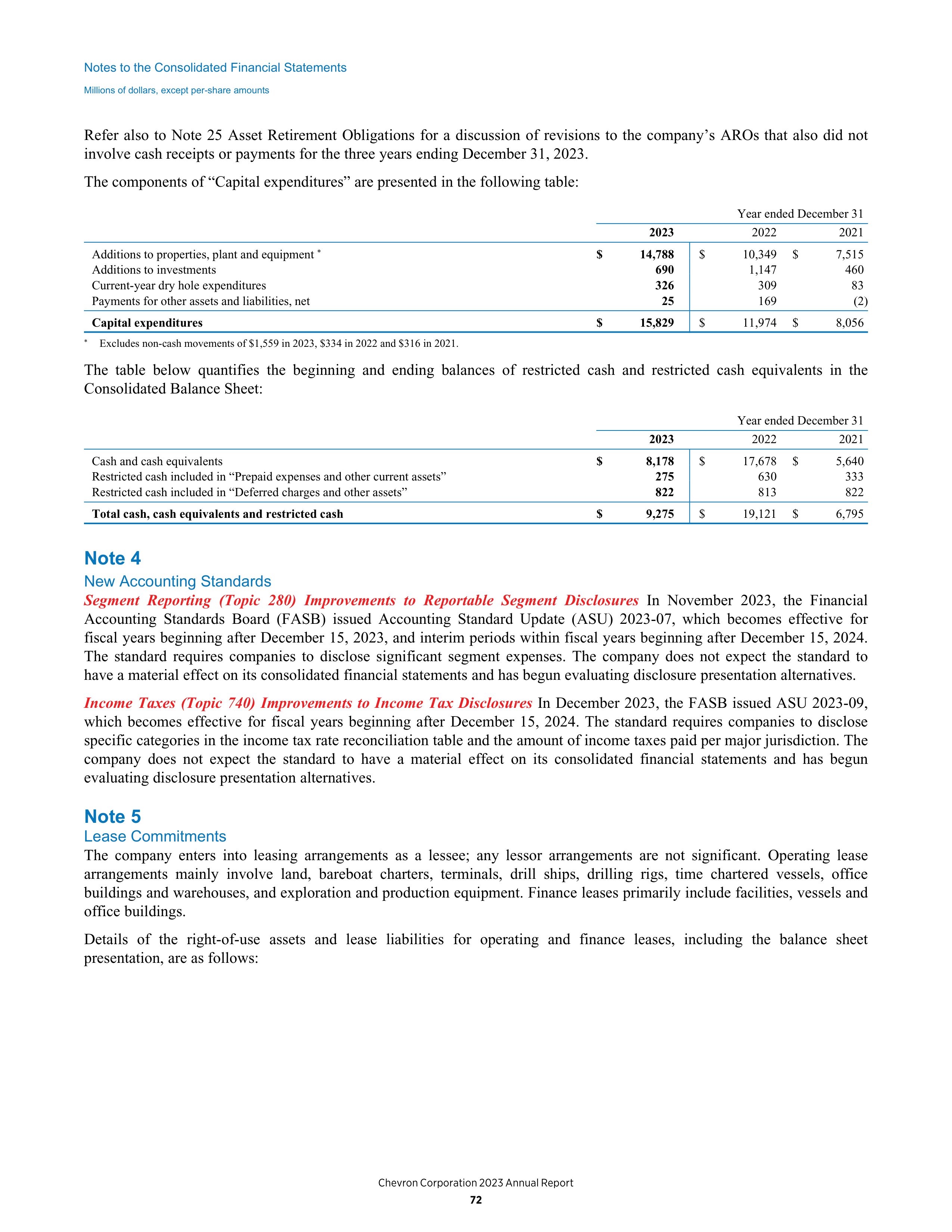 Chevron Annual Report — page 64