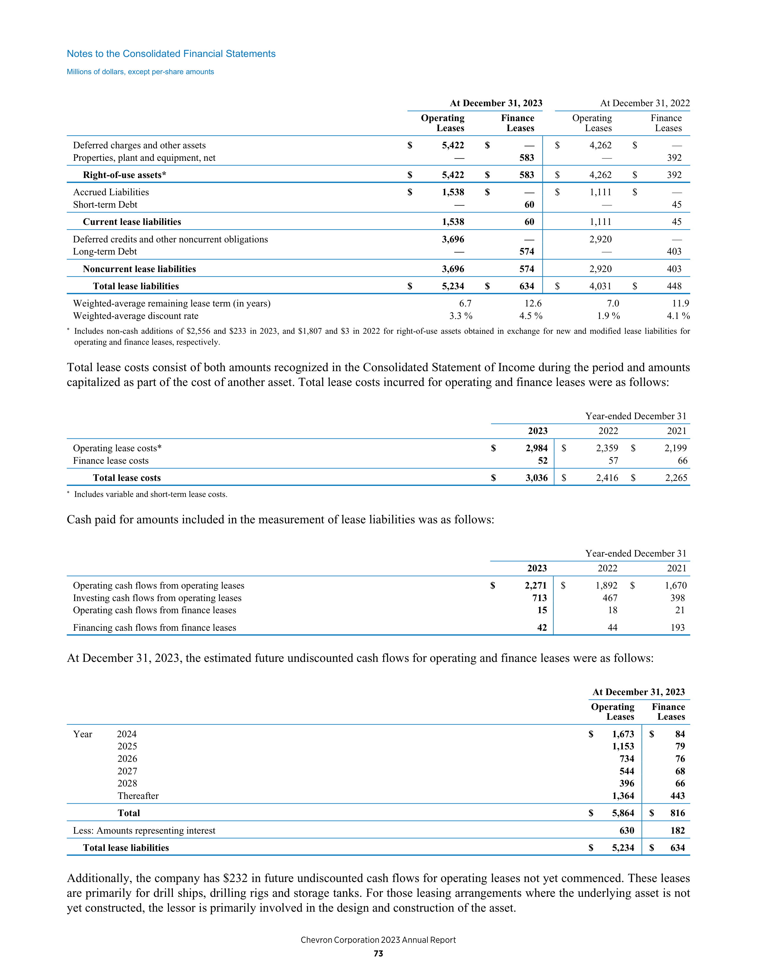 Chevron Annual Report — page 65