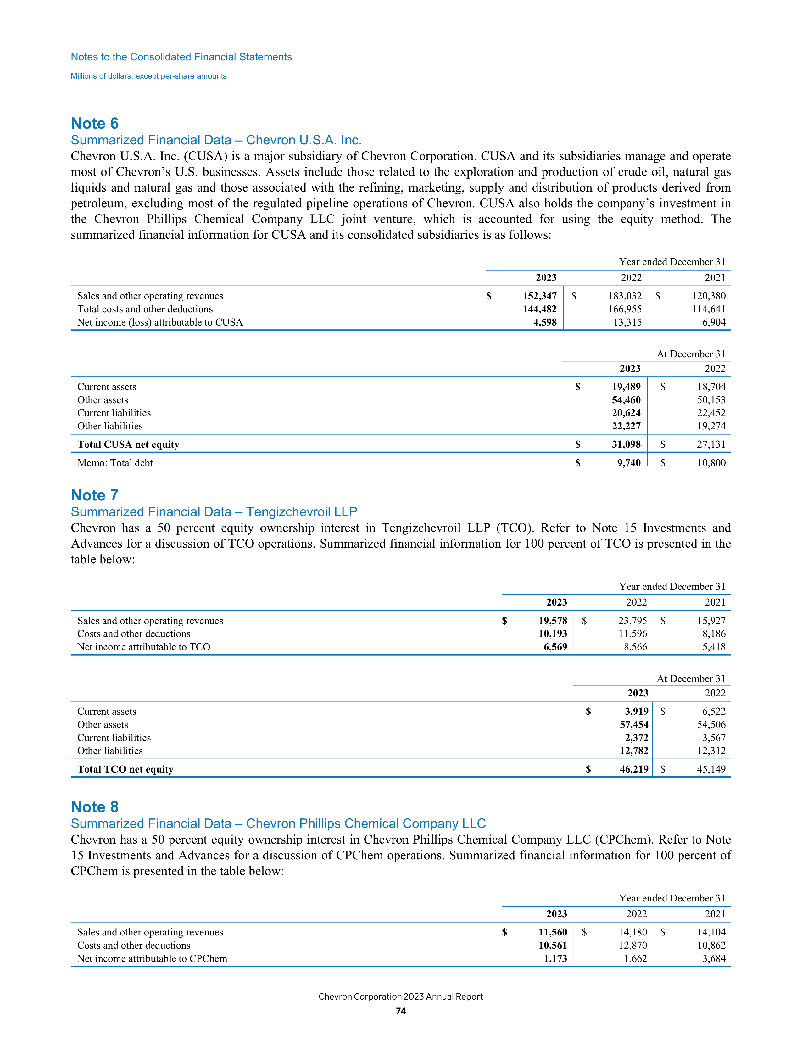 Chevron Annual Report — page 66