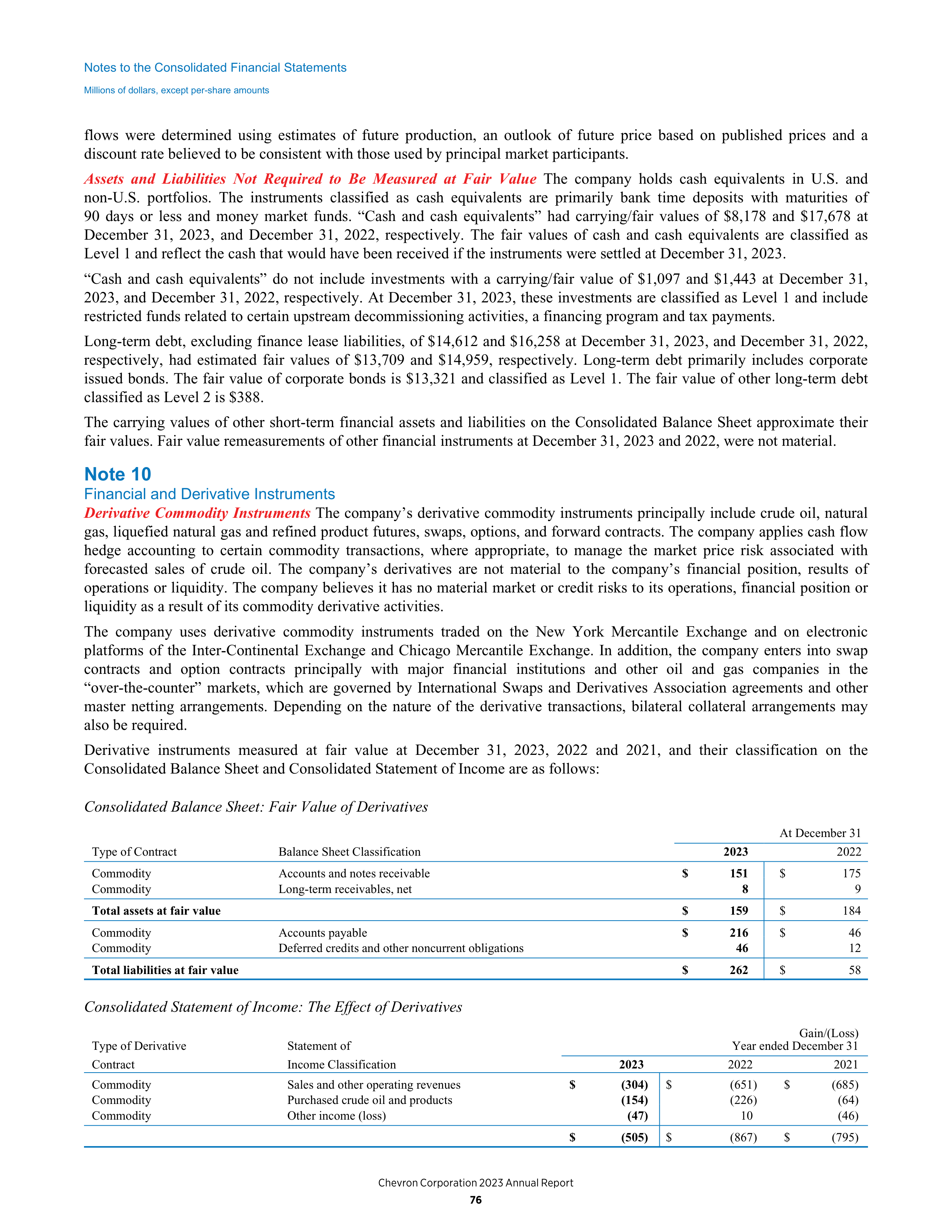 Chevron Annual Report — page 68
