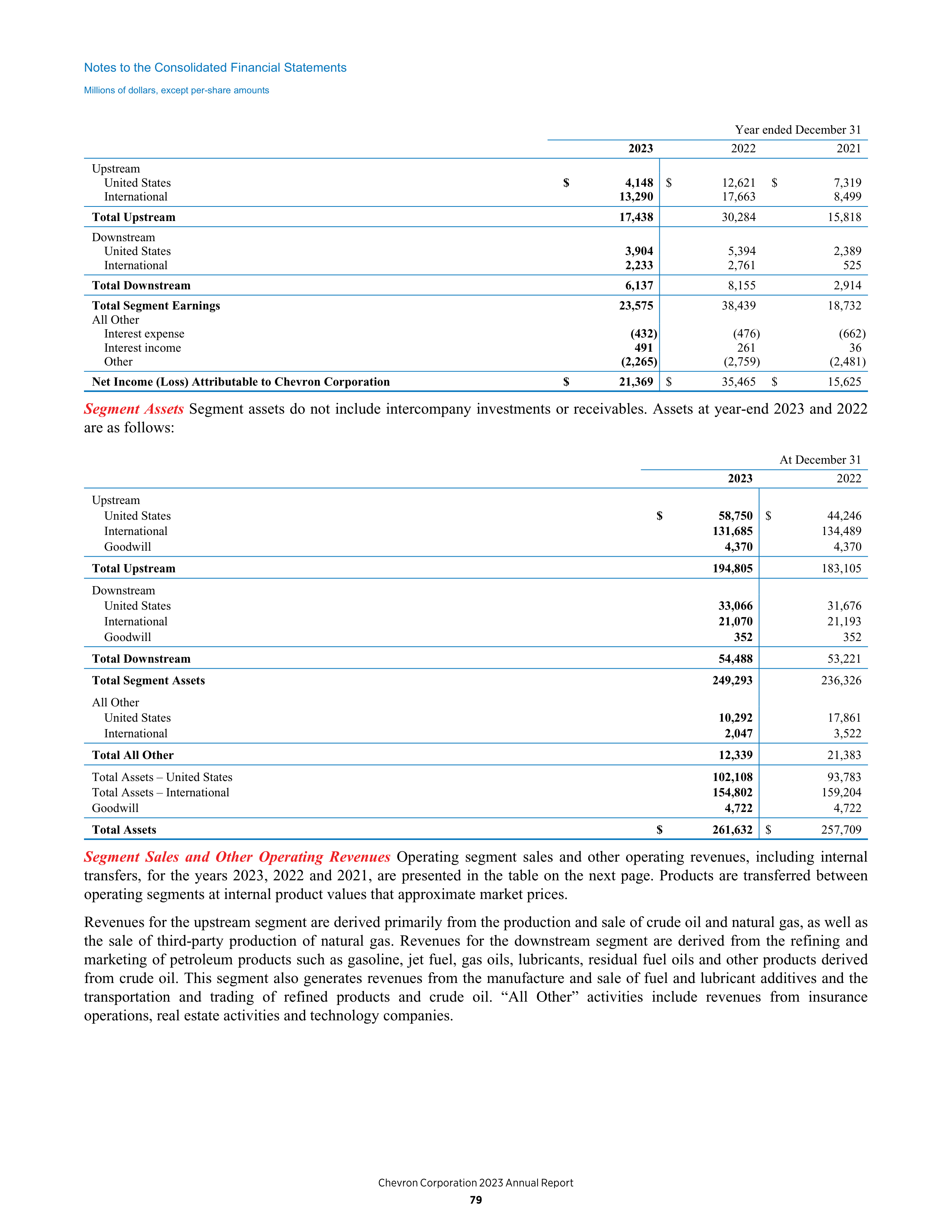 Chevron Annual Report — page 71