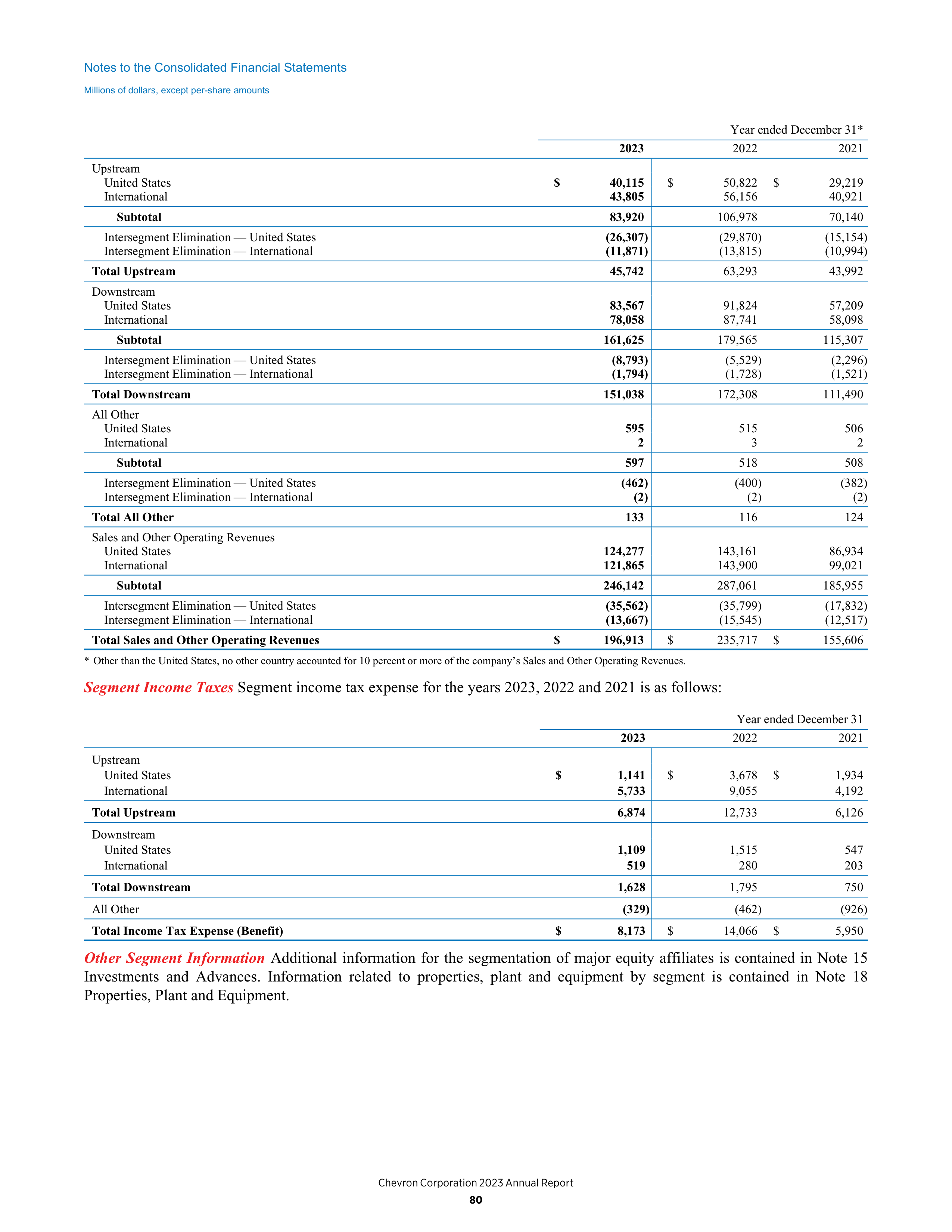 Chevron Annual Report — page 72