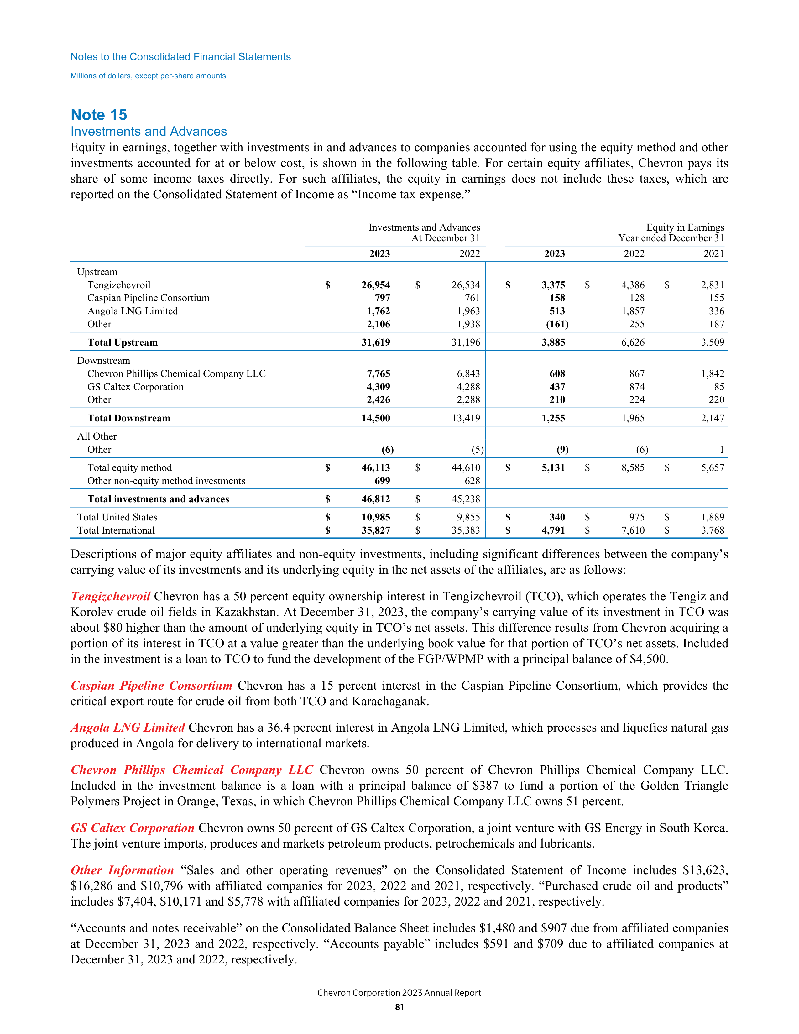 Chevron Annual Report — page 73