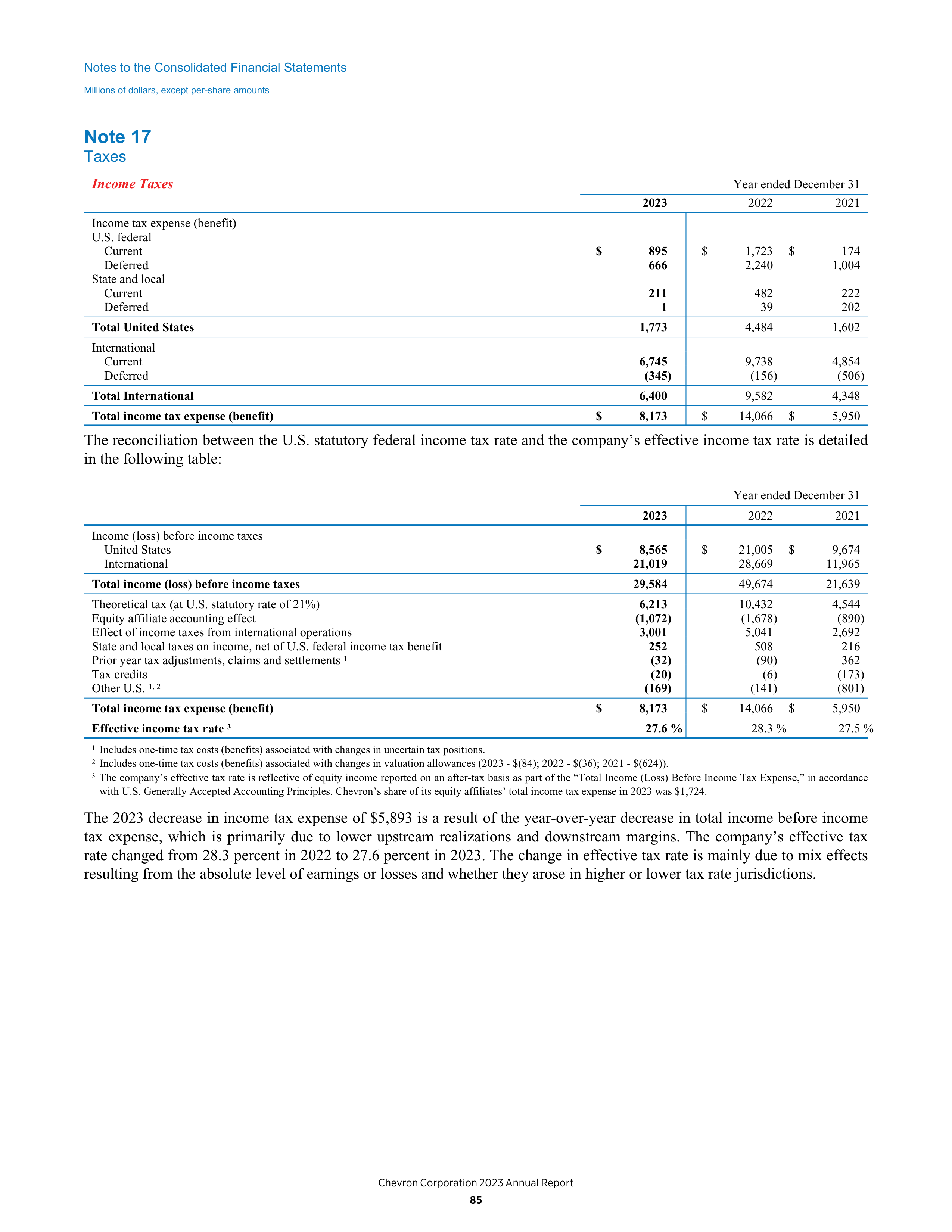 Chevron Annual Report — page 77