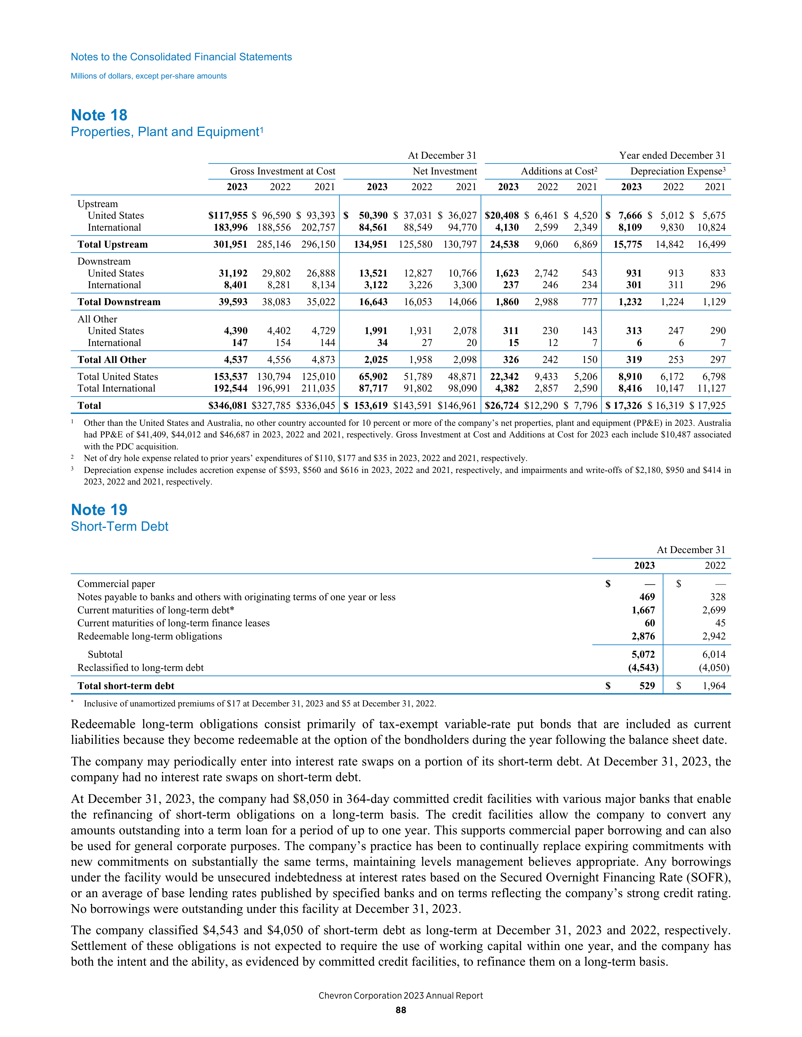 Chevron Annual Report — page 80