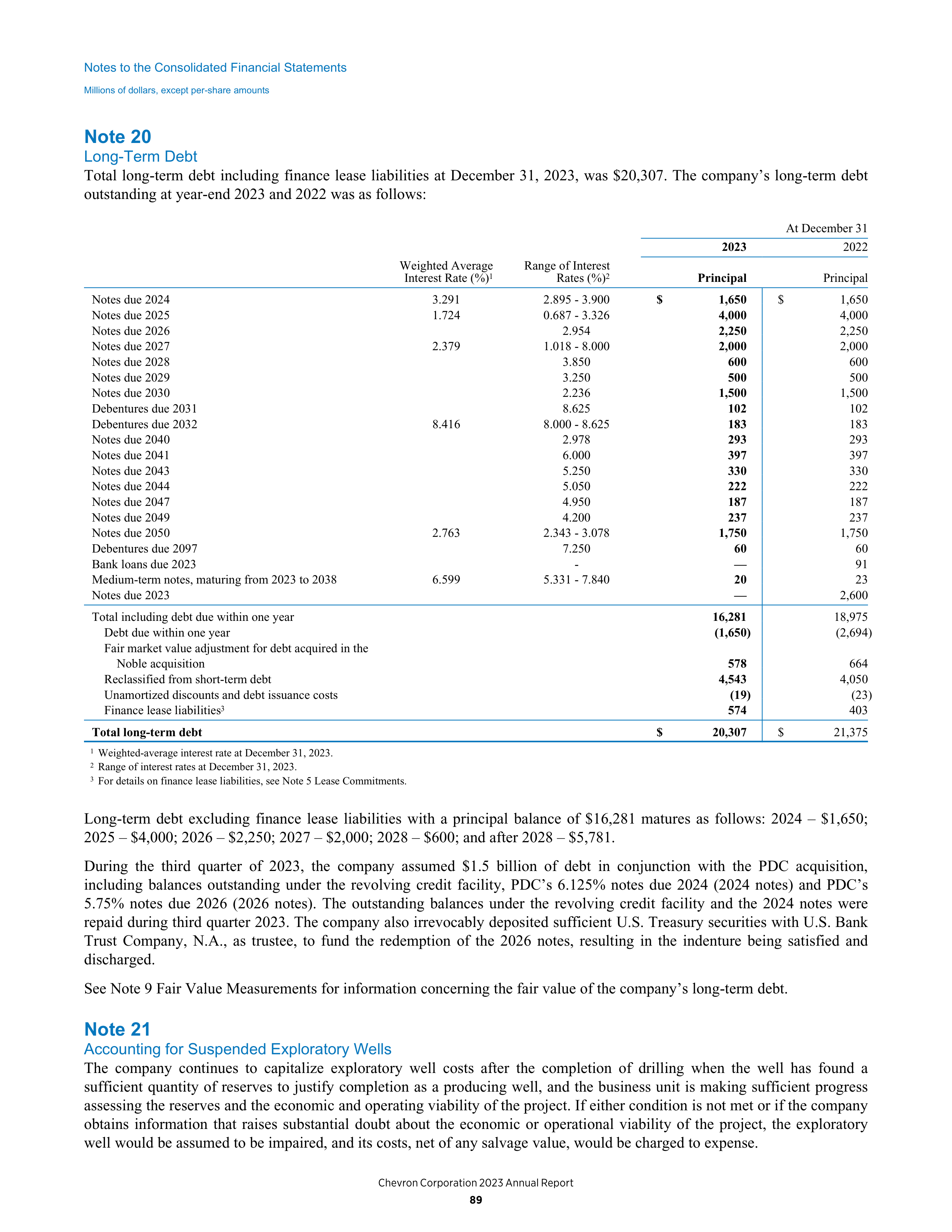 Chevron Annual Report — page 81