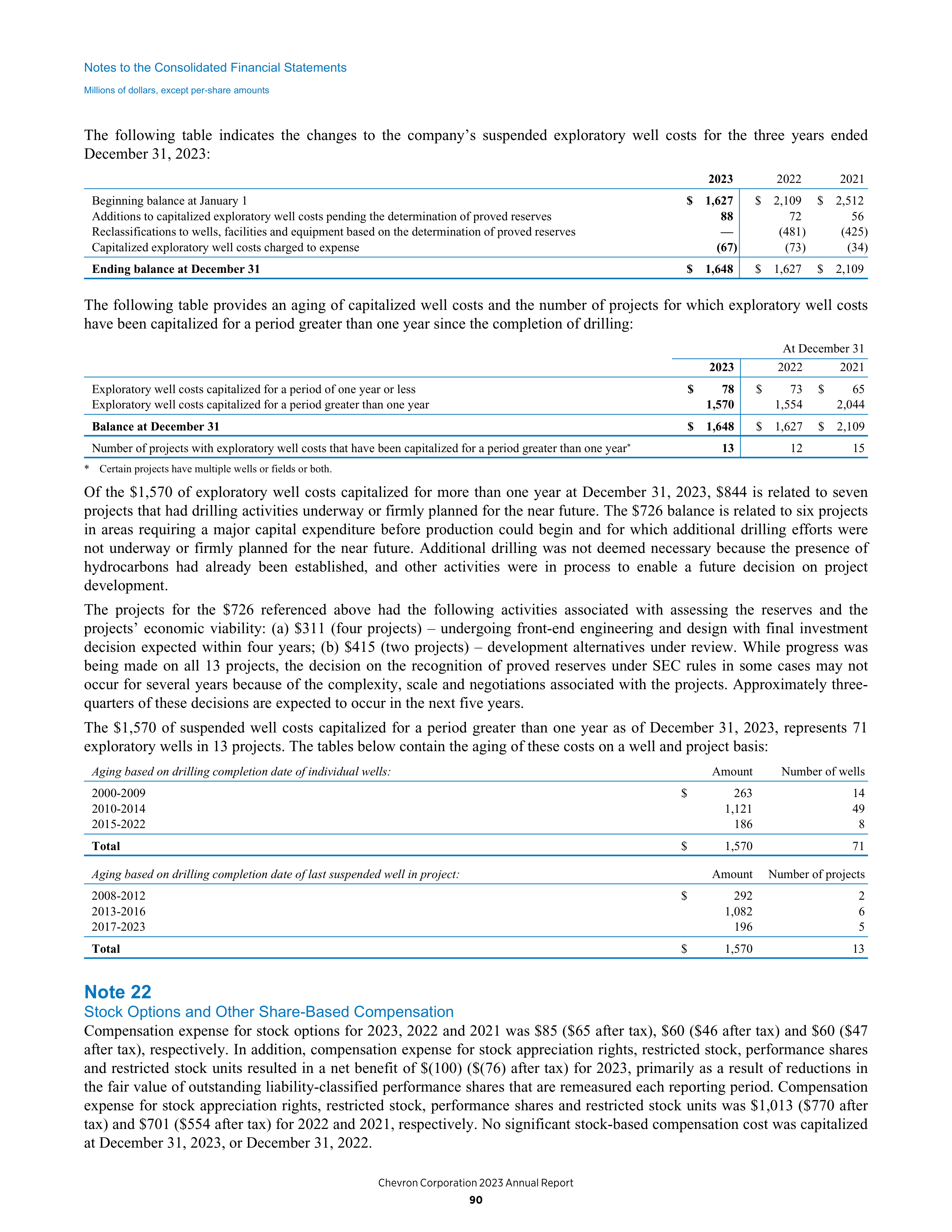 Chevron Annual Report — page 82