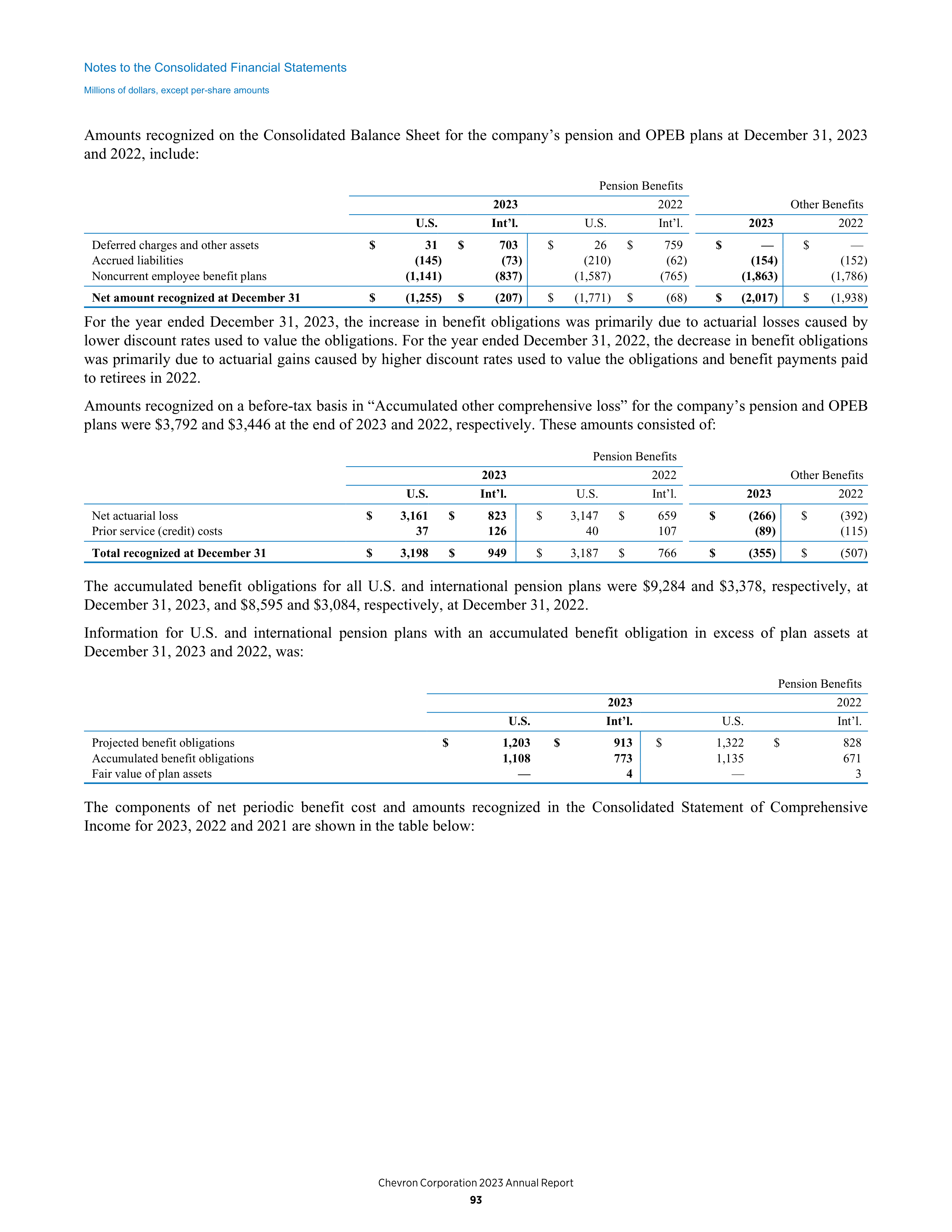 Chevron Annual Report — page 85