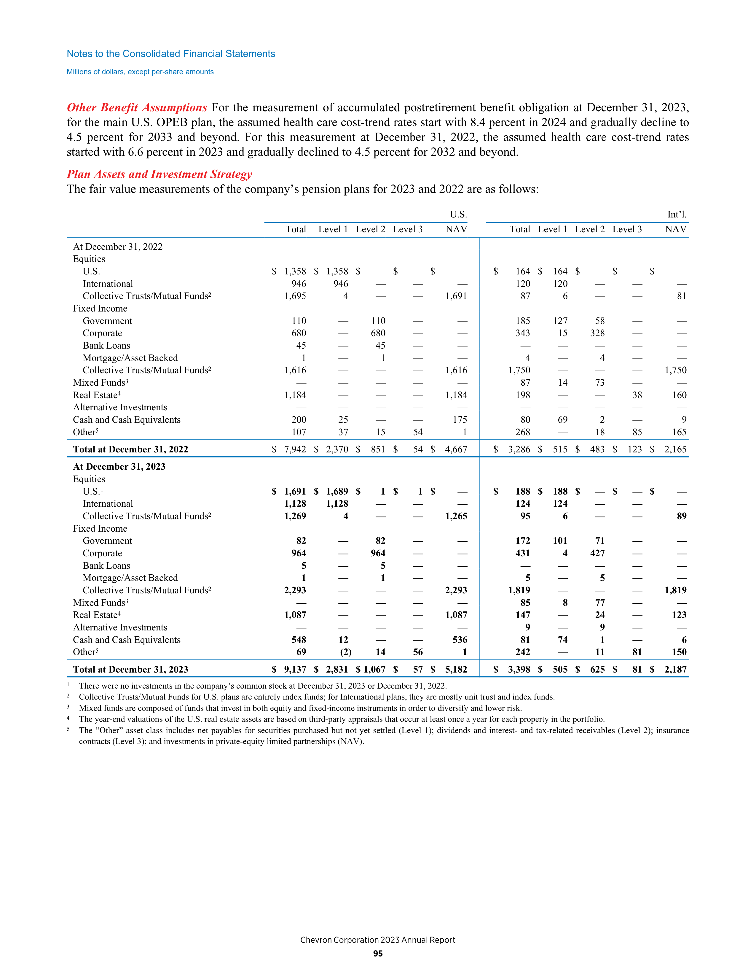 Chevron Annual Report — page 87