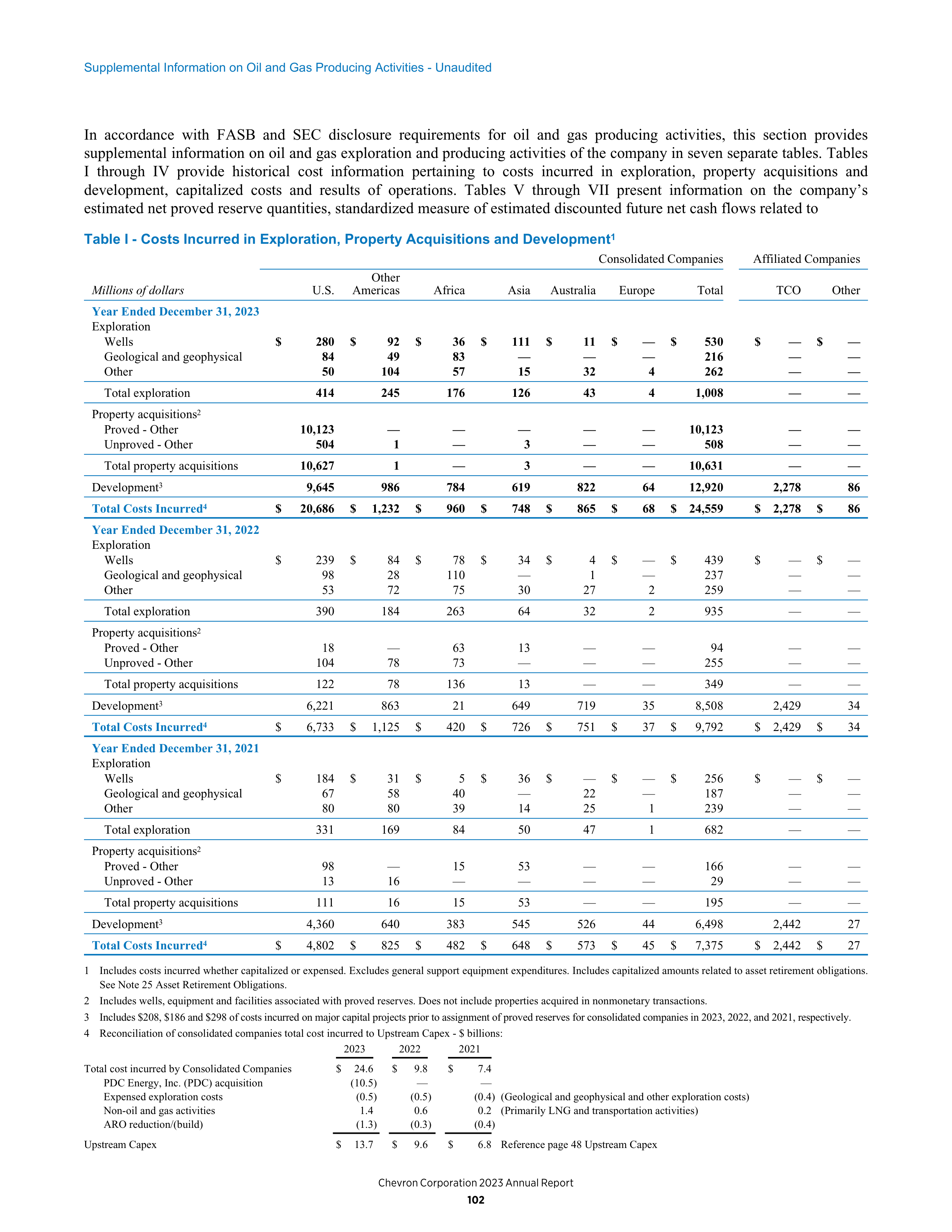 Chevron Annual Report — page 94