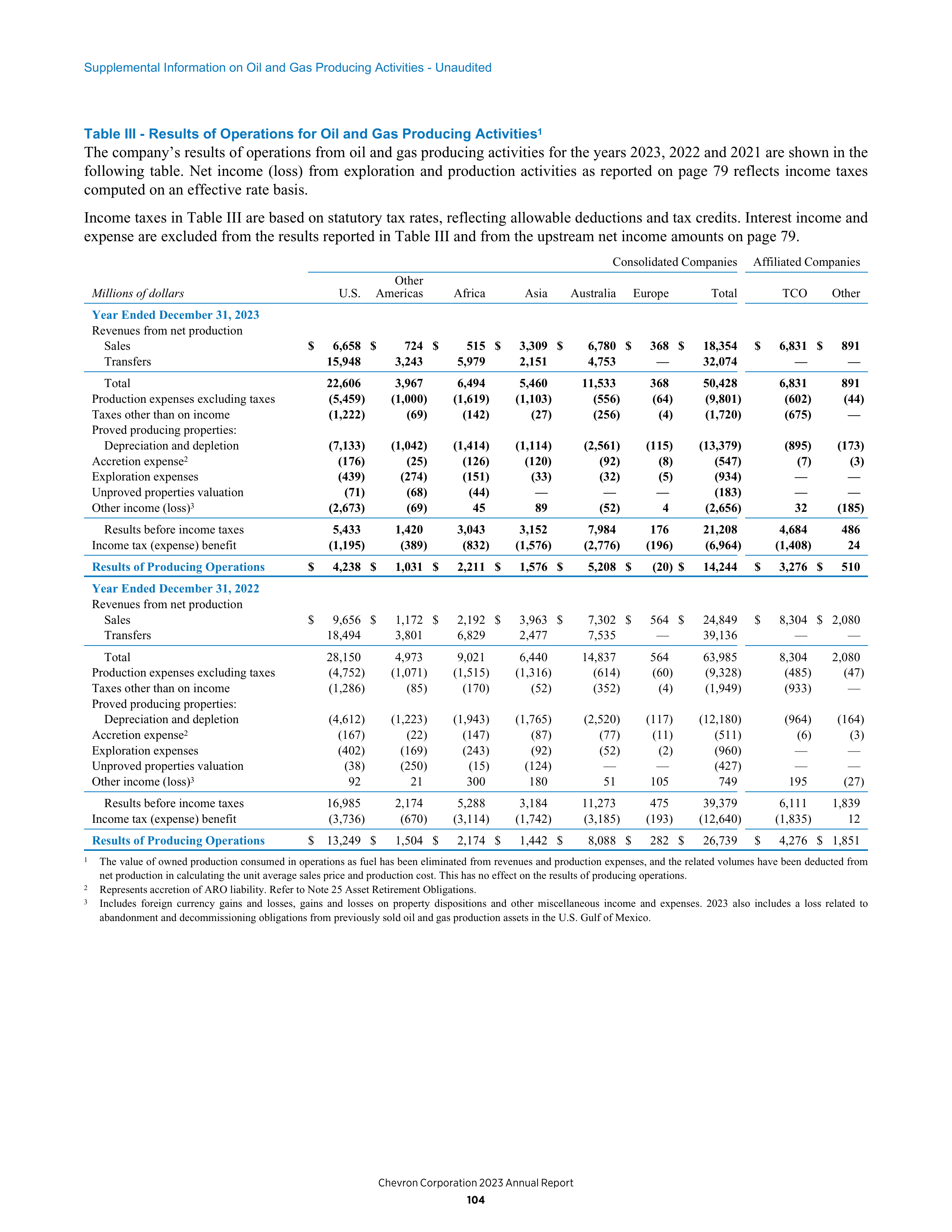 Chevron Annual Report — page 96