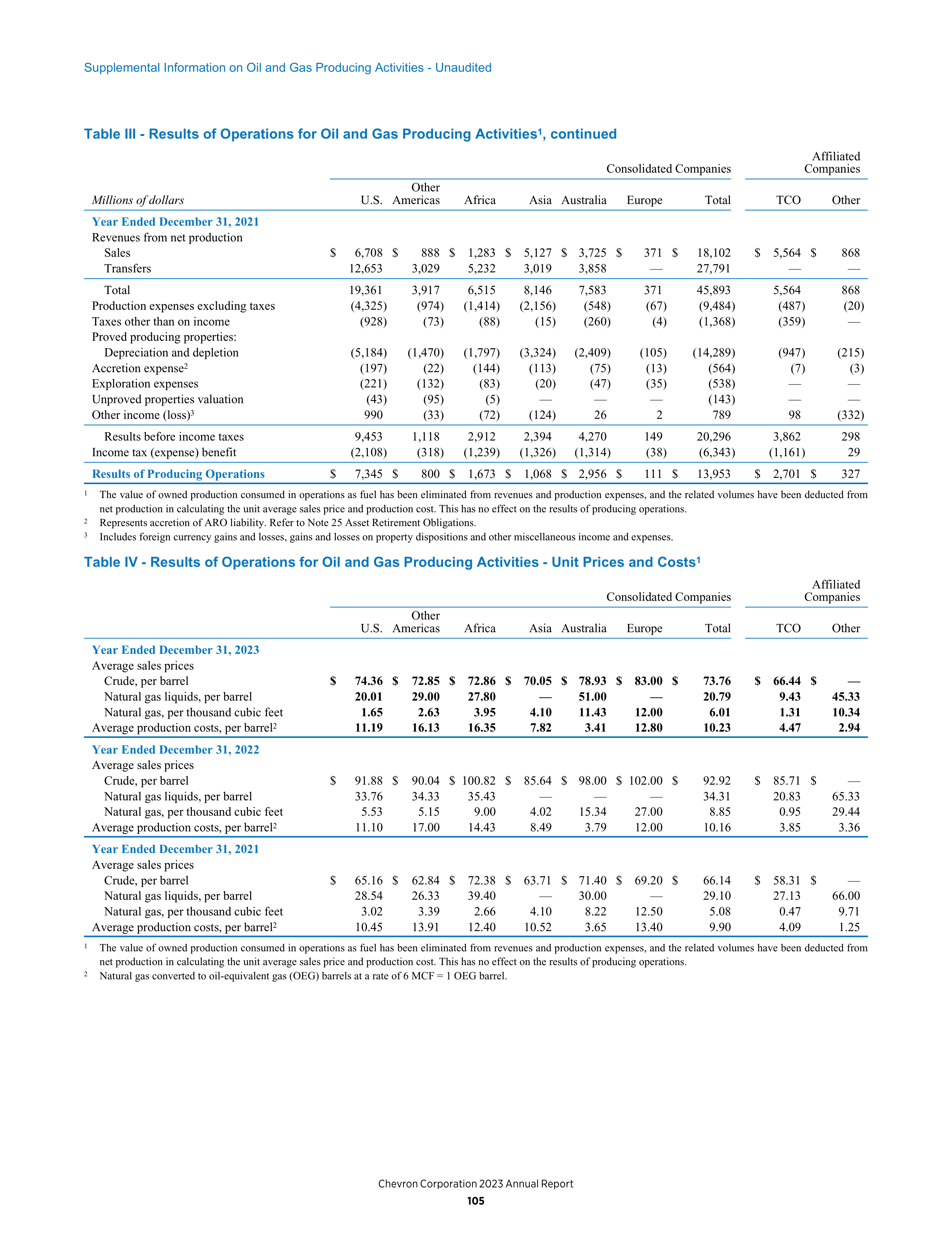 Chevron Annual Report — page 97