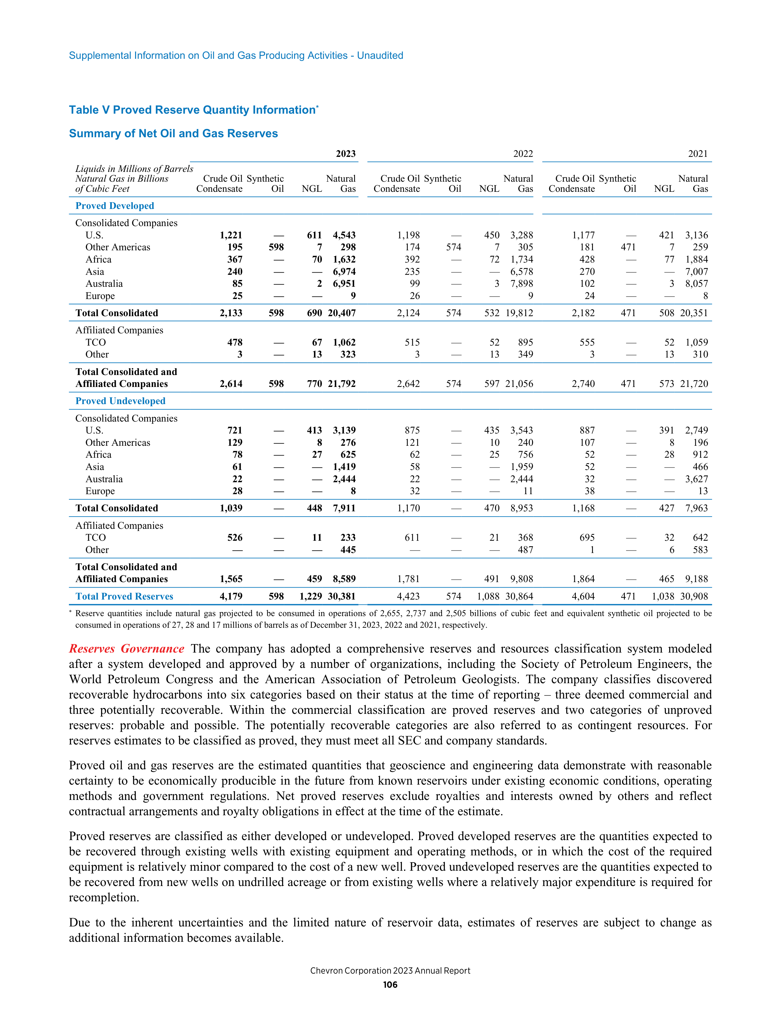 Chevron Annual Report — page 98