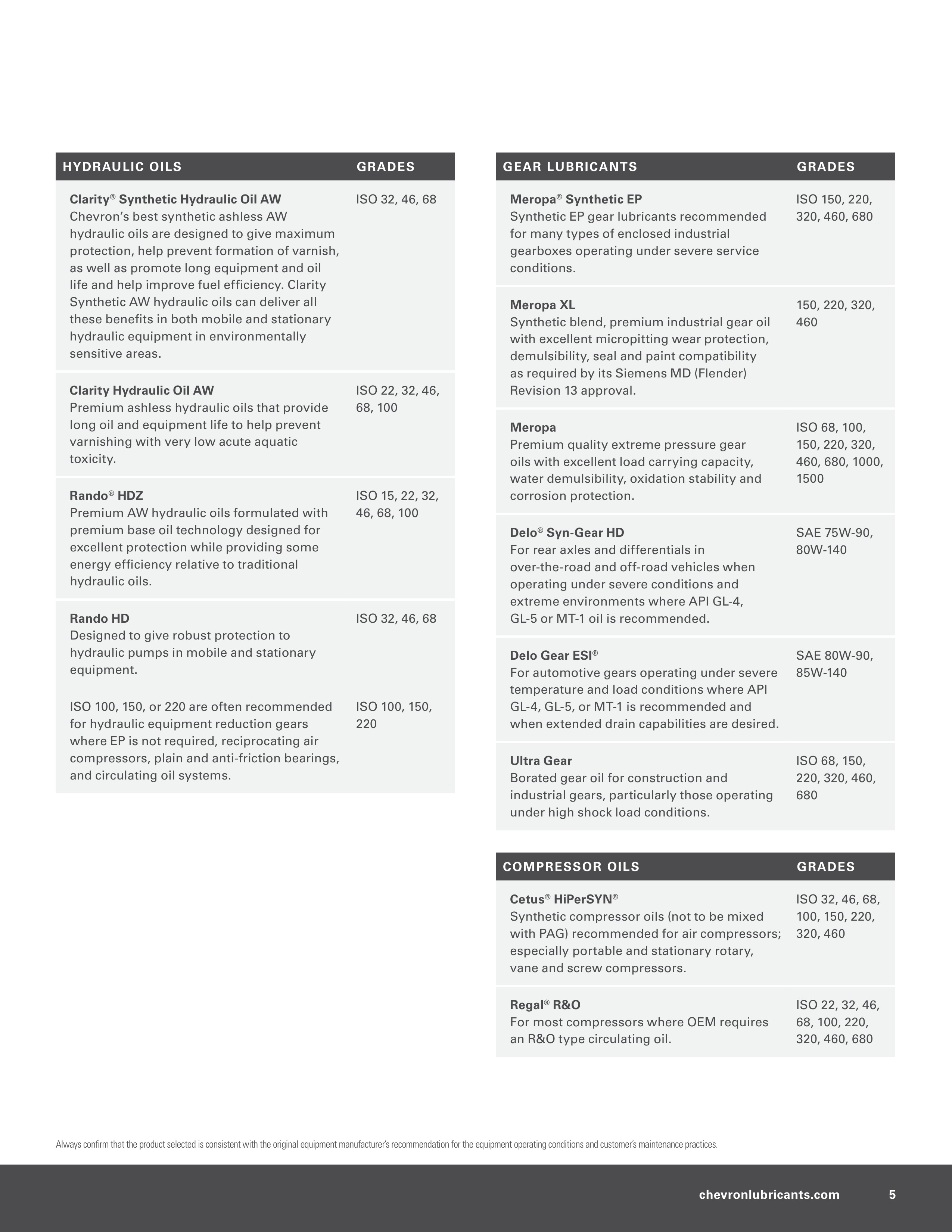 Chevron Construction Lubricants Brochure — page 5