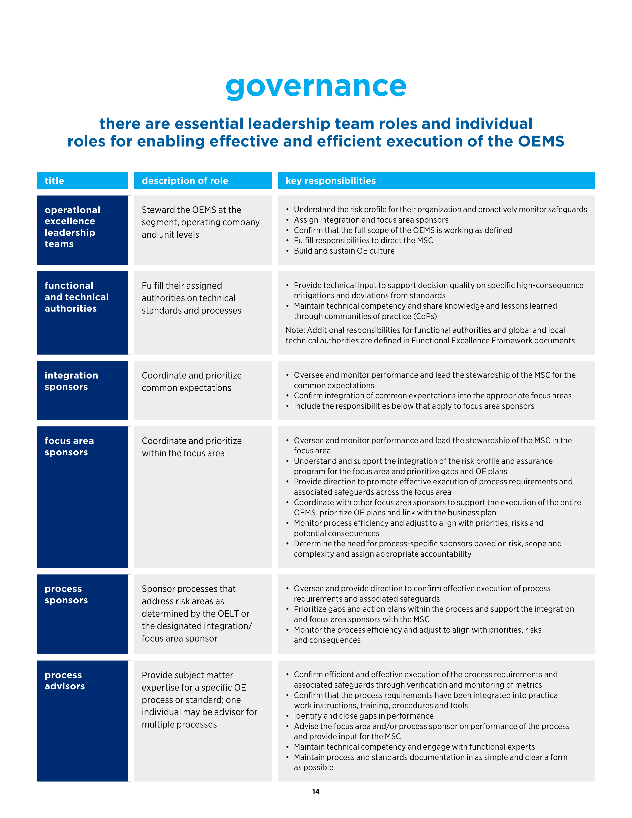 Chevron Operational Excellence Management System (OEMS) Handbook — page 16