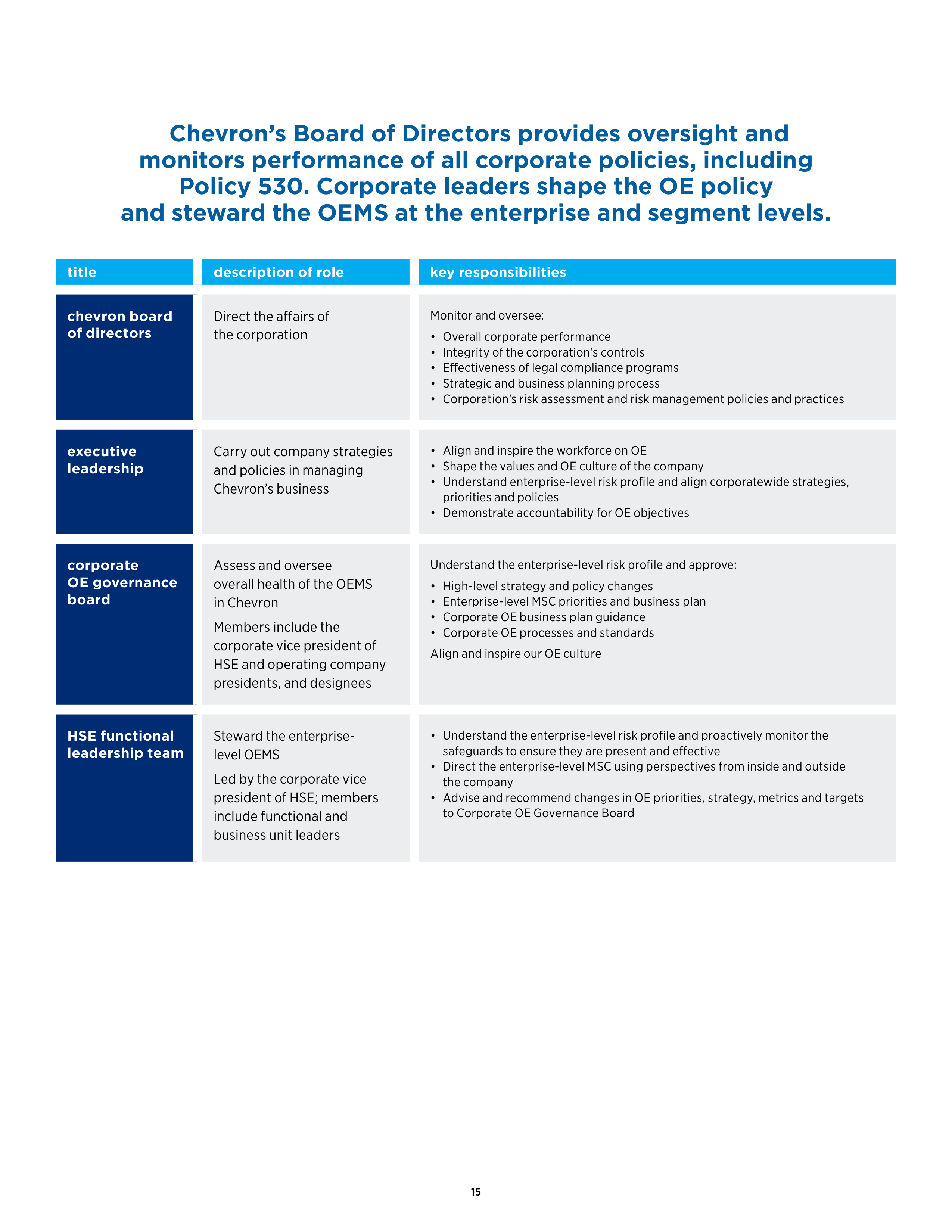 Chevron Operational Excellence Management System (OEMS) Handbook — page 17