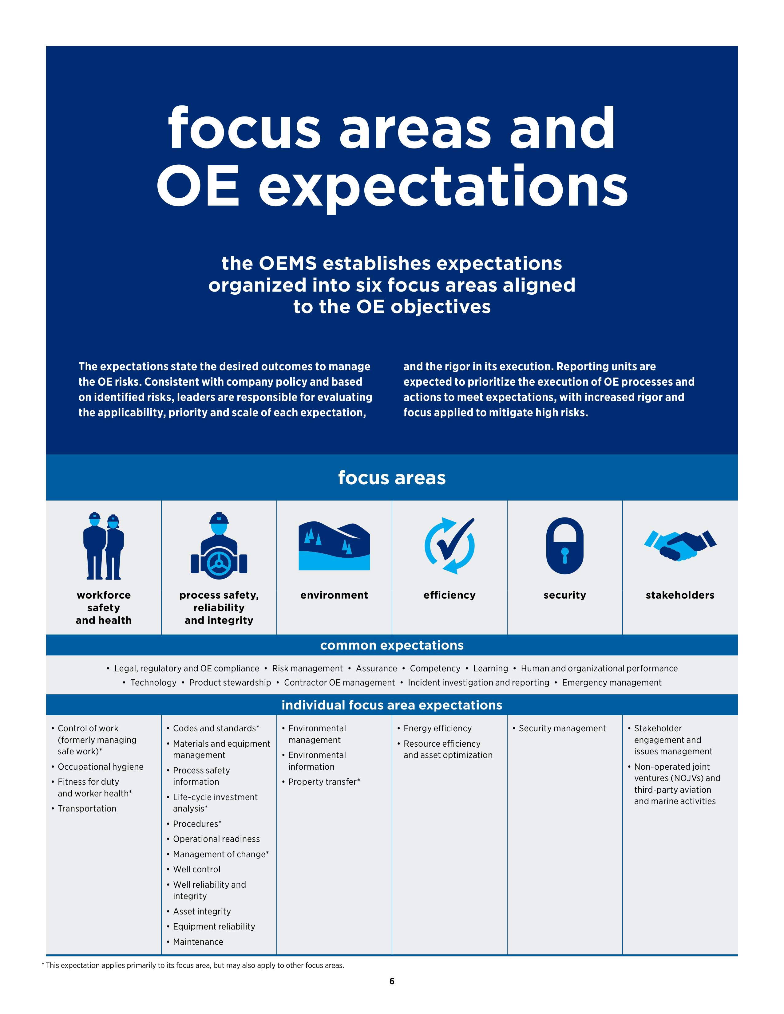 Chevron Operational Excellence Management System (OEMS) Handbook — page 8