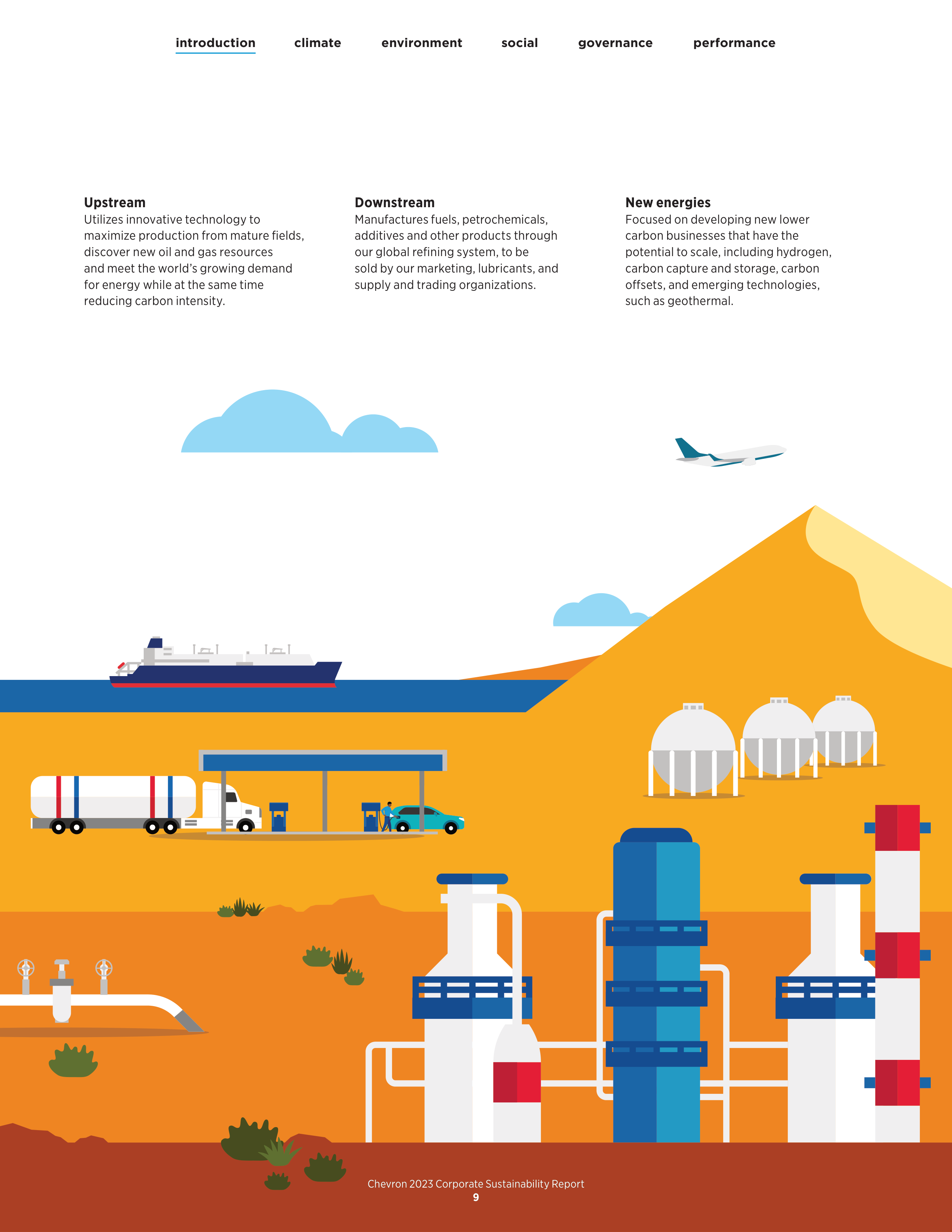 Chevron Sustainability Report — page 11