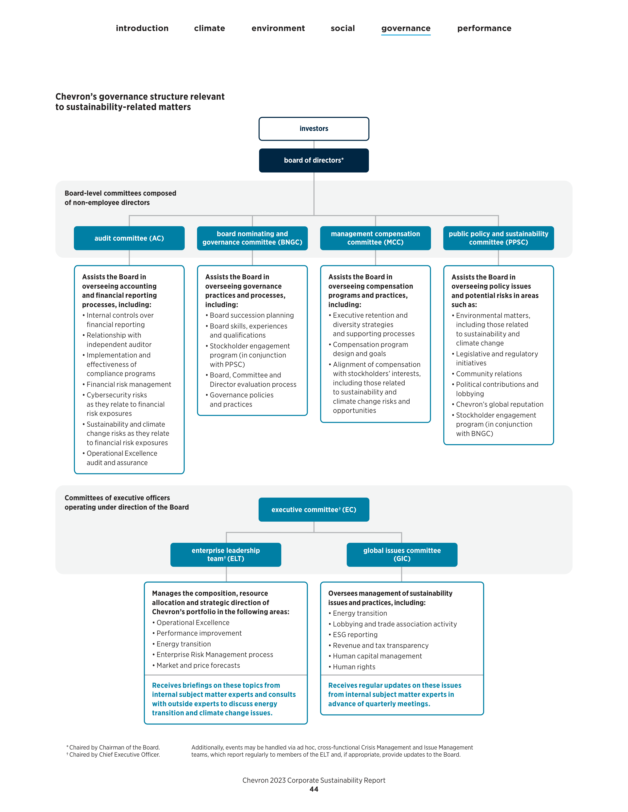 Chevron Sustainability Report — page 46