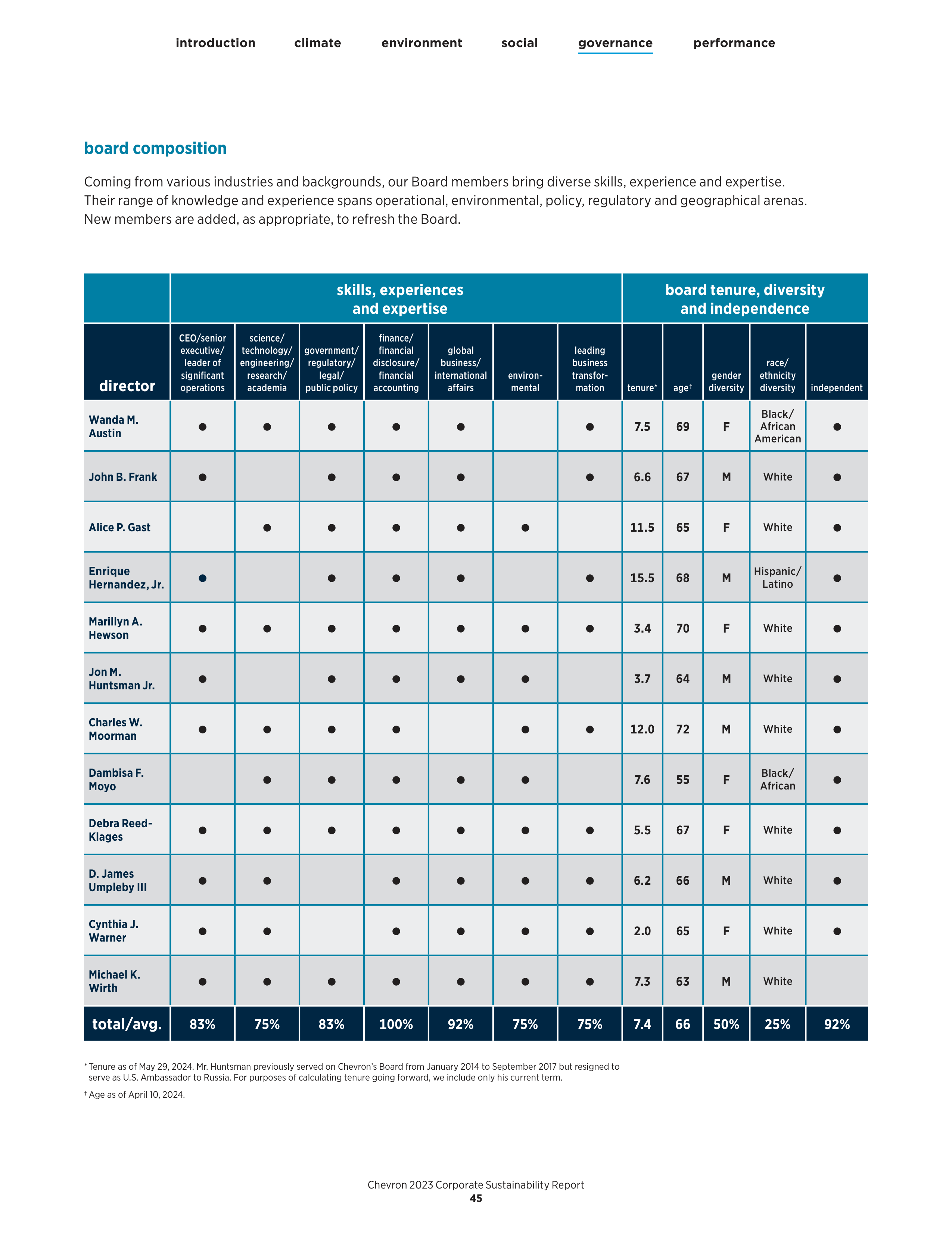 Chevron Sustainability Report — page 47